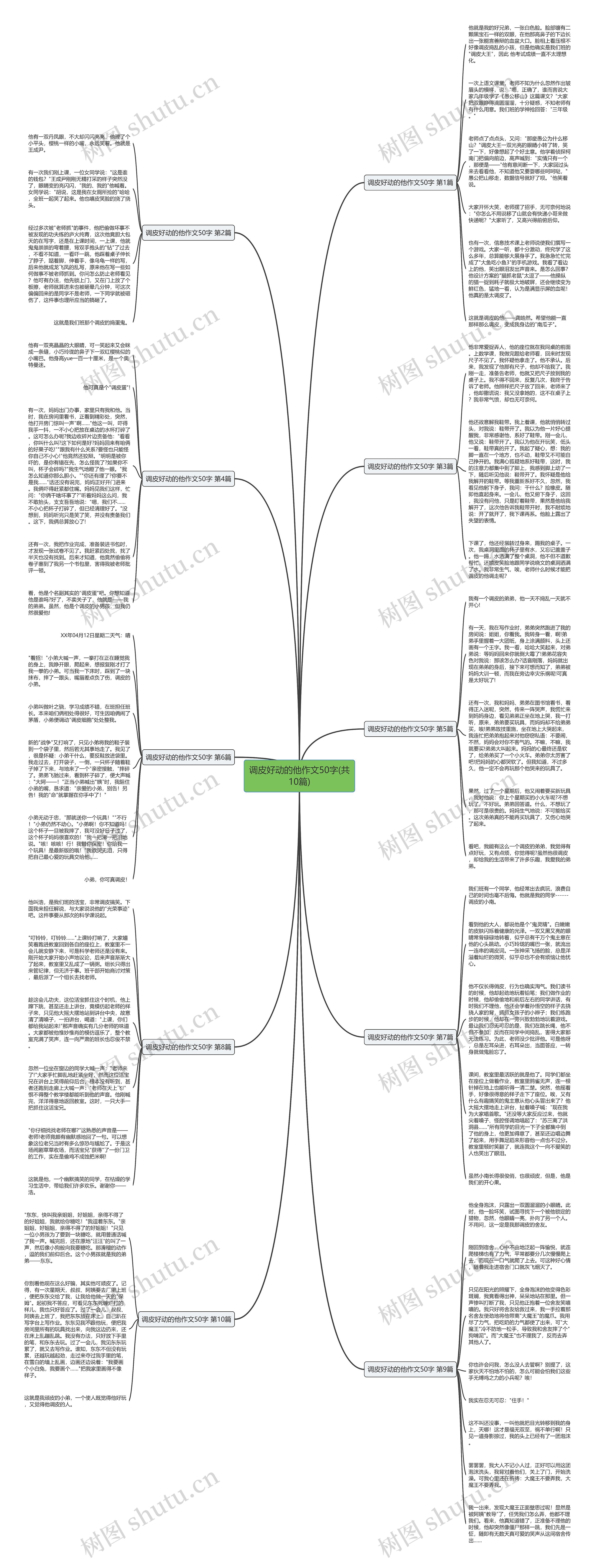 调皮好动的他作文50字(共10篇)思维导图高清图 调皮好动的他作文50字(共10篇)思维导图