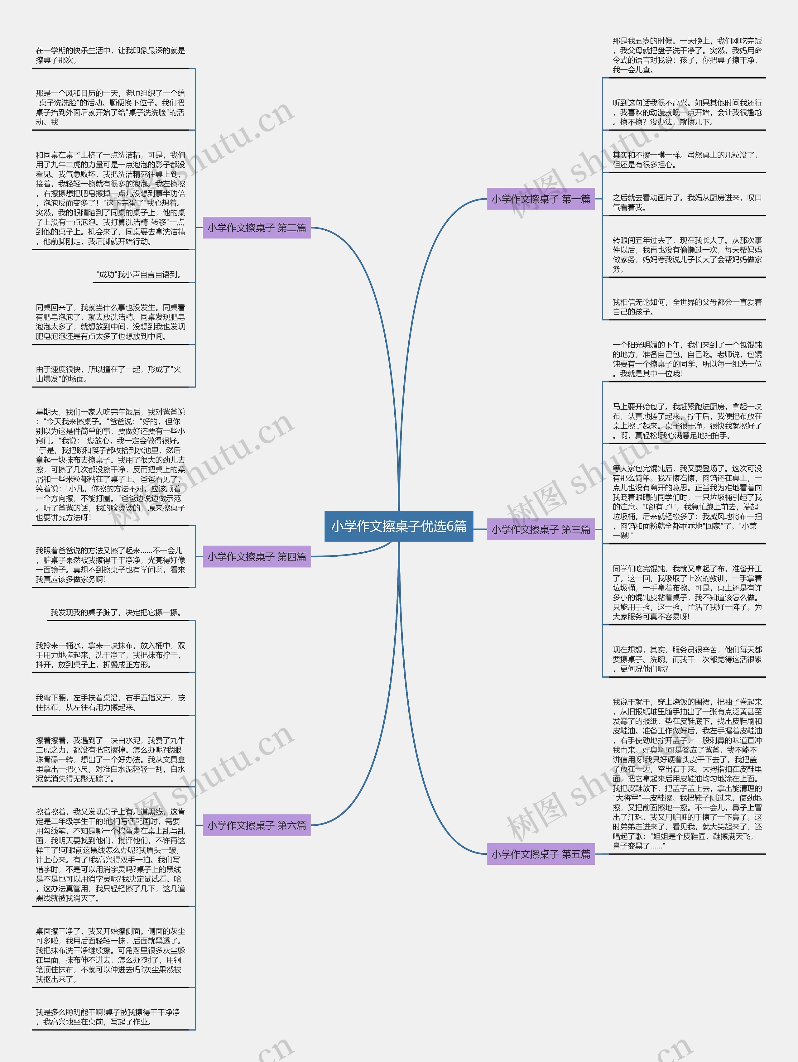小学作文擦桌子优选6篇思维导图