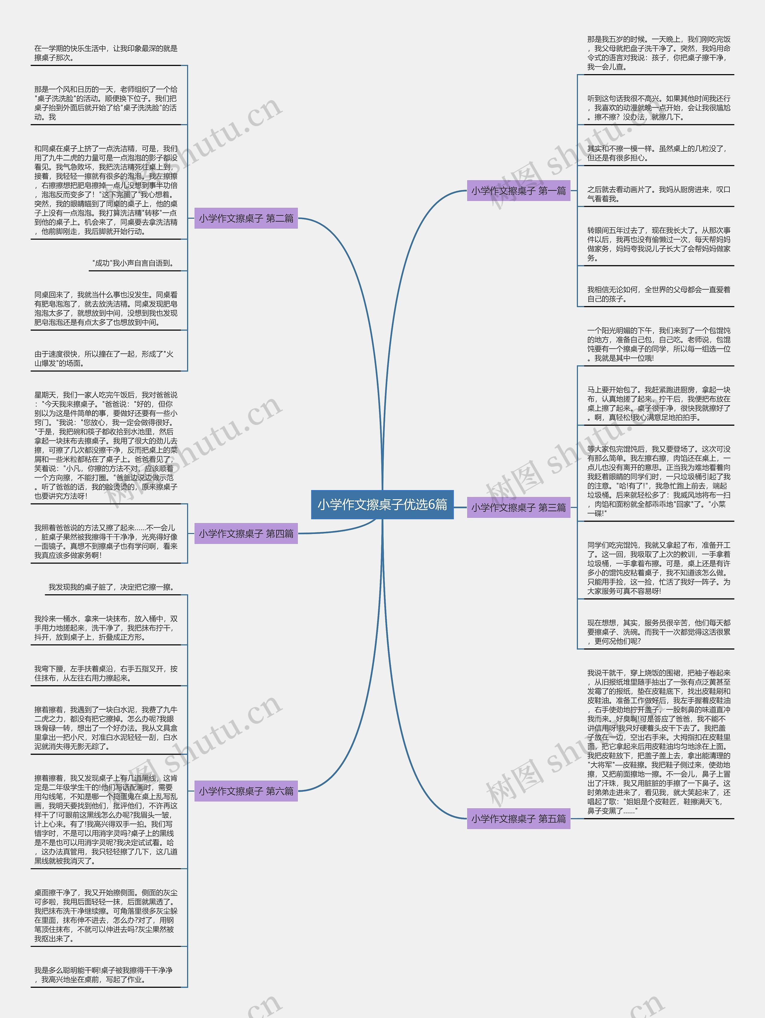 小学作文擦桌子优选6篇 小学作文擦桌子优选6篇