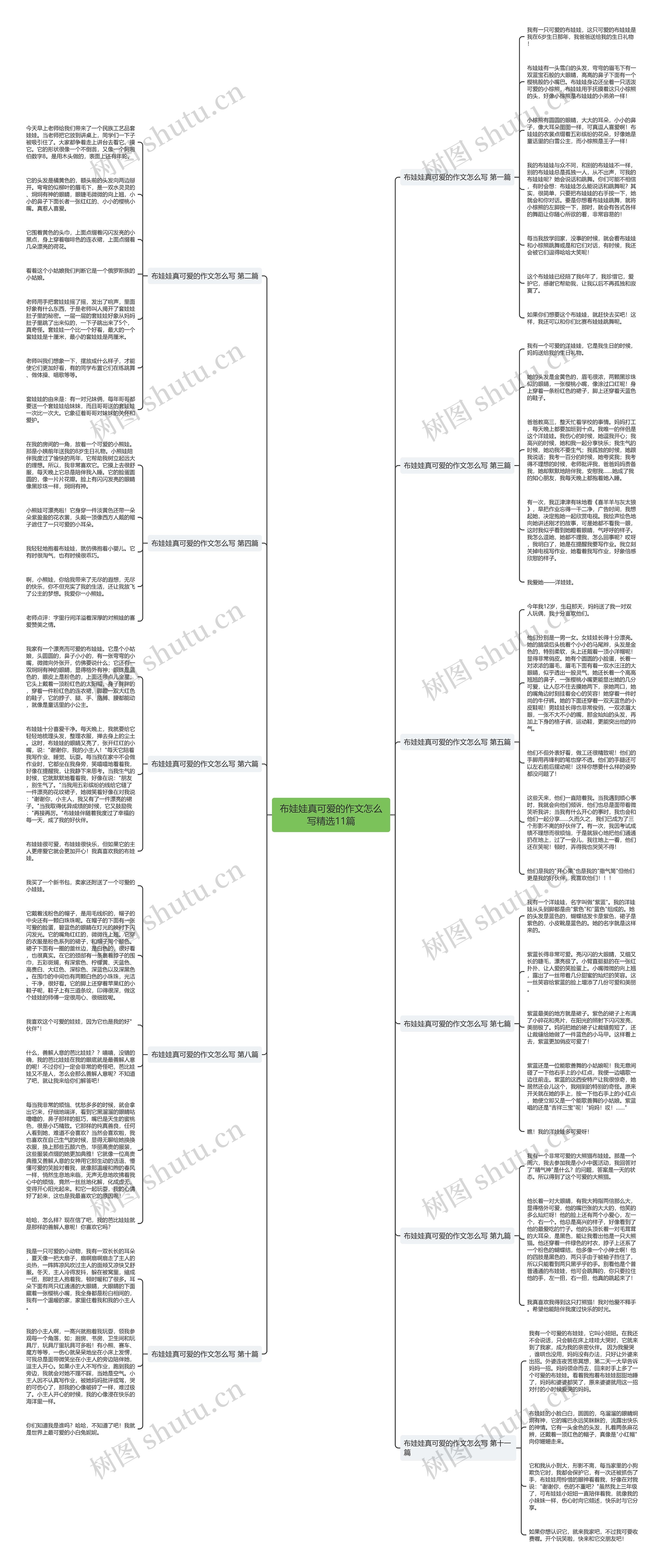 布娃娃真可爱的作文怎么写精选11篇思维导图