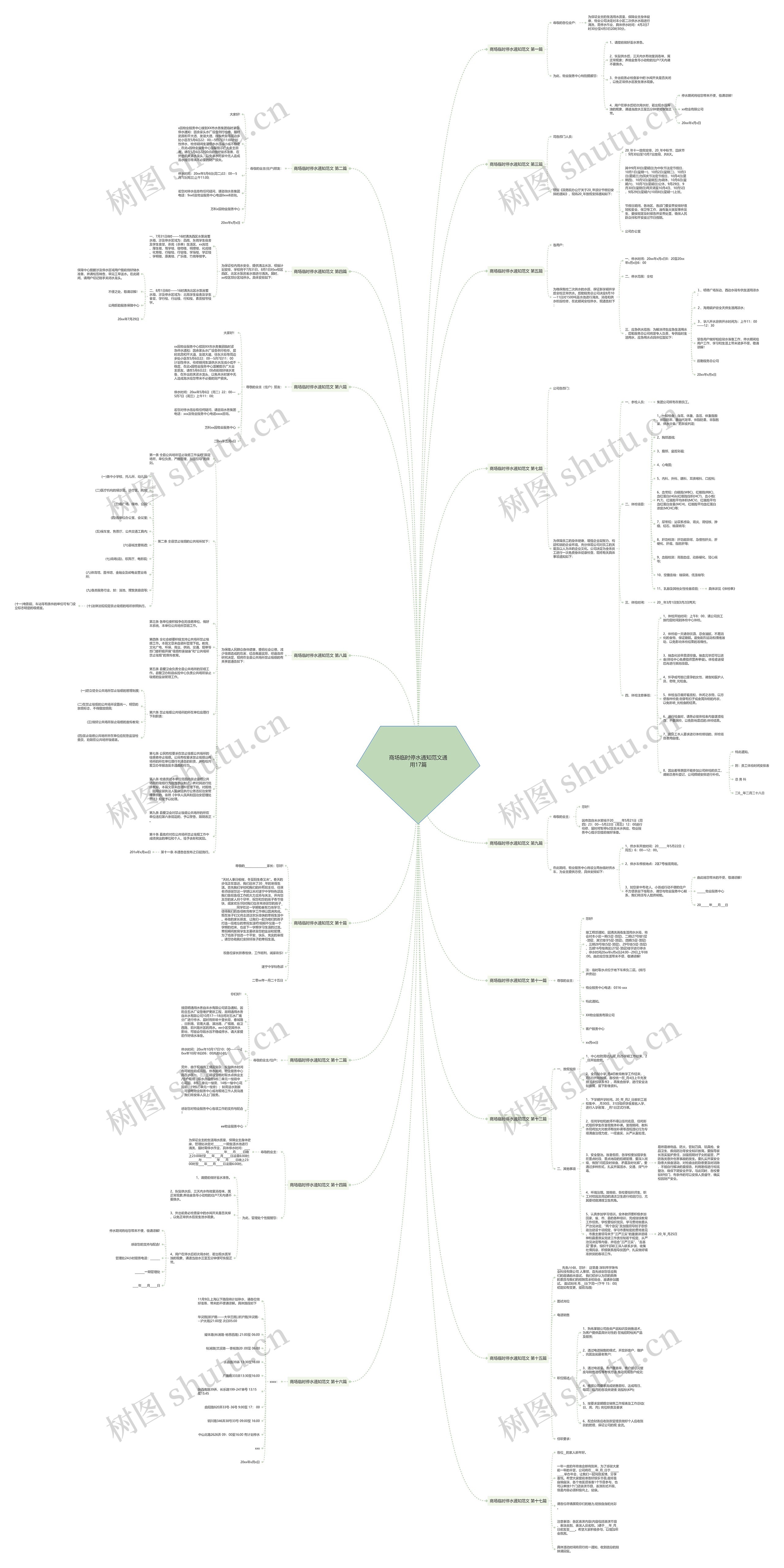 商场临时停水通知范文通用17篇思维导图