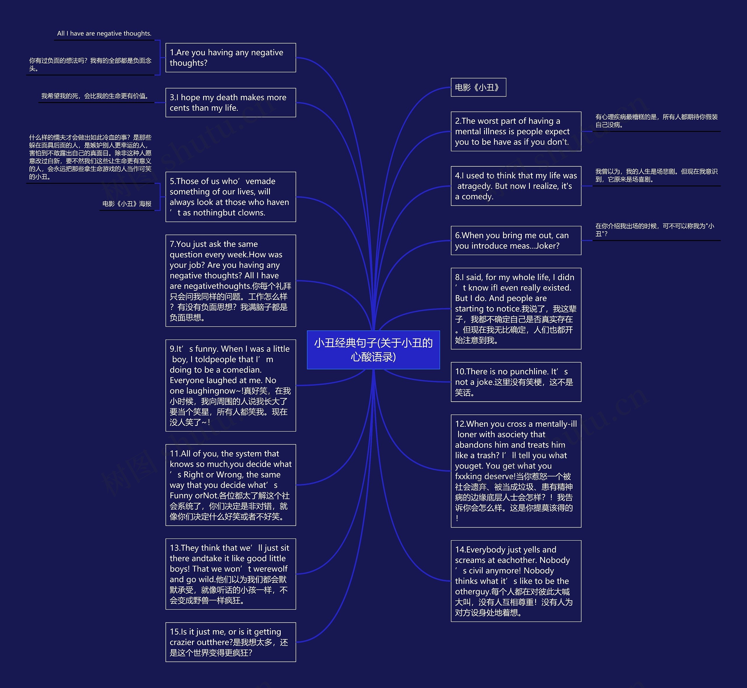 小丑经典句子(关于小丑的心酸语录)思维导图