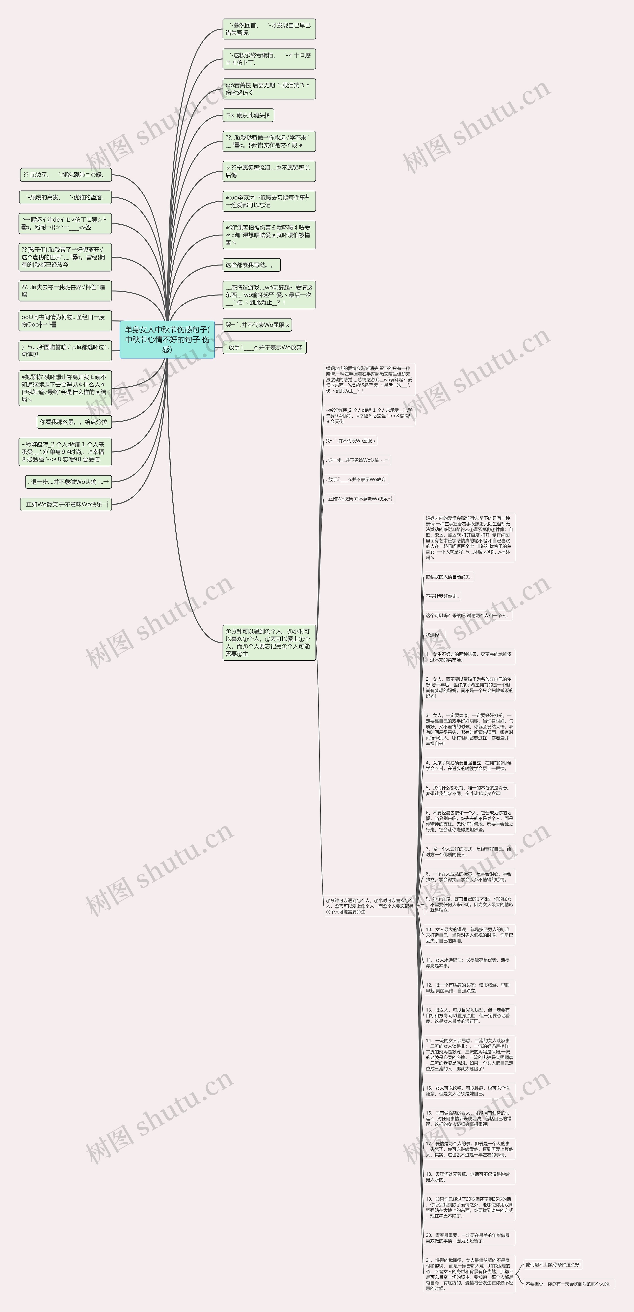 单身女人中秋节伤感句子(中秋节心情不好的句子 伤感)思维导图