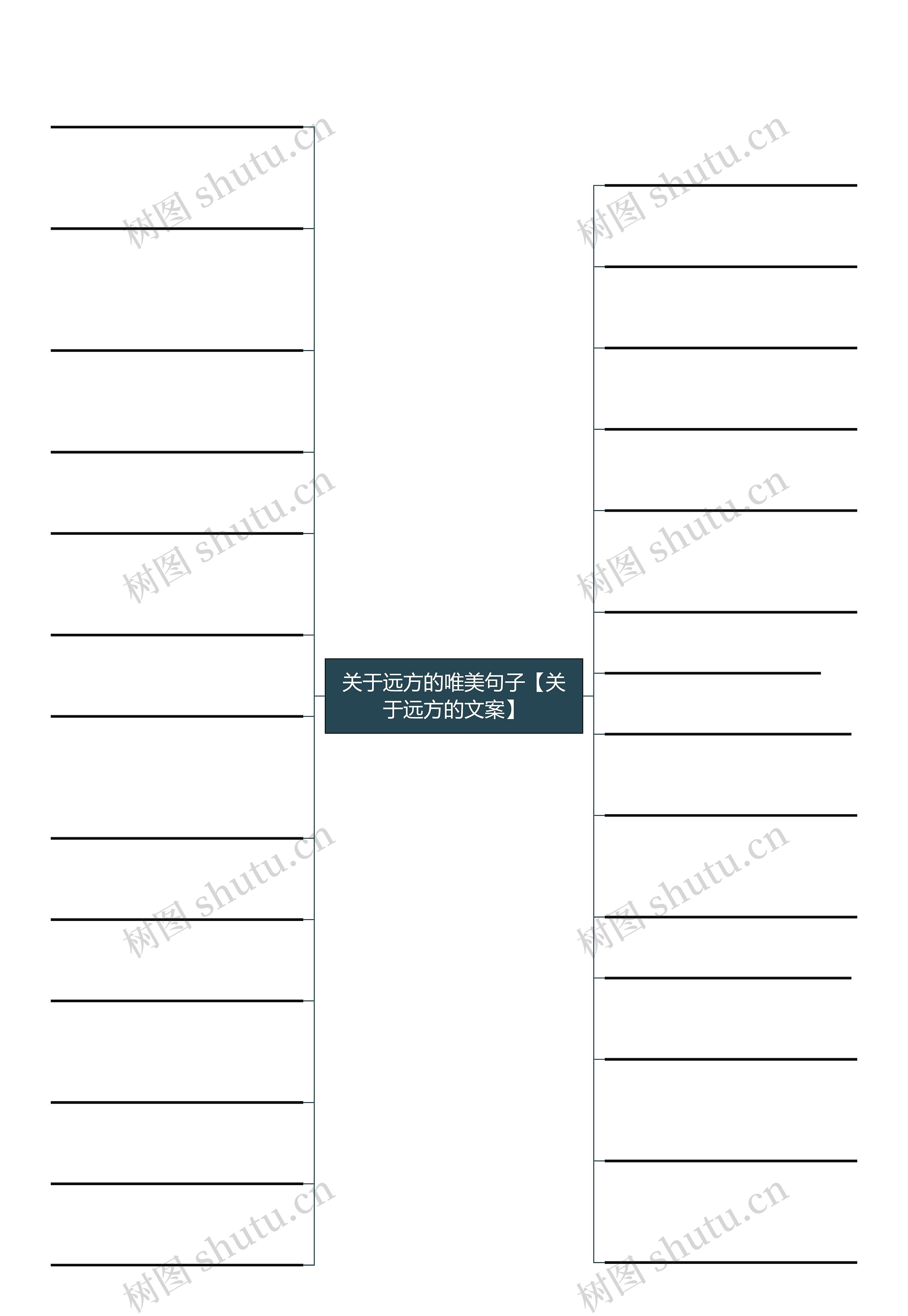 关于远方的唯美句子【关于远方的文案】思维导图