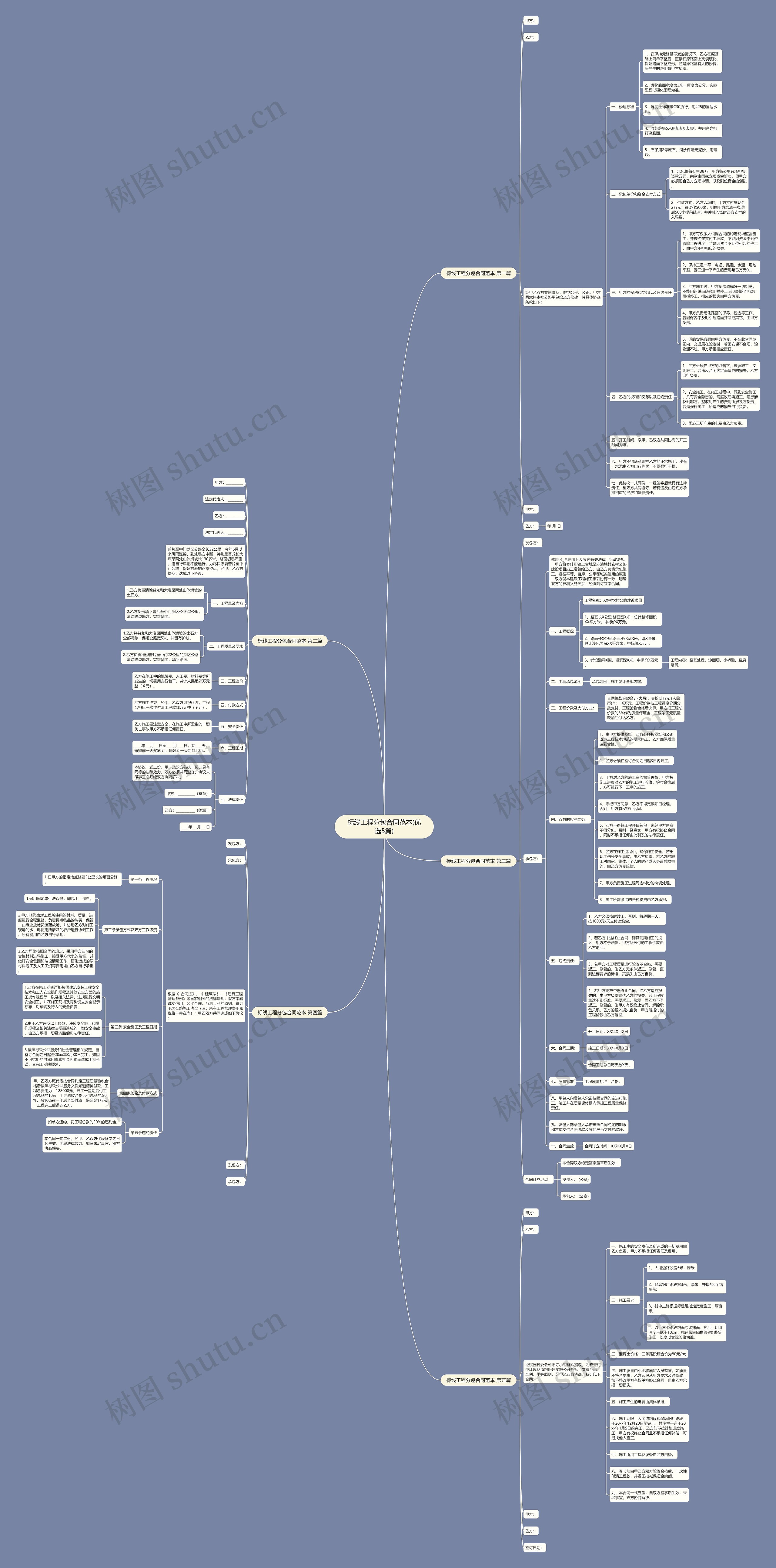 标线工程分包合同范本(优选5篇)思维导图