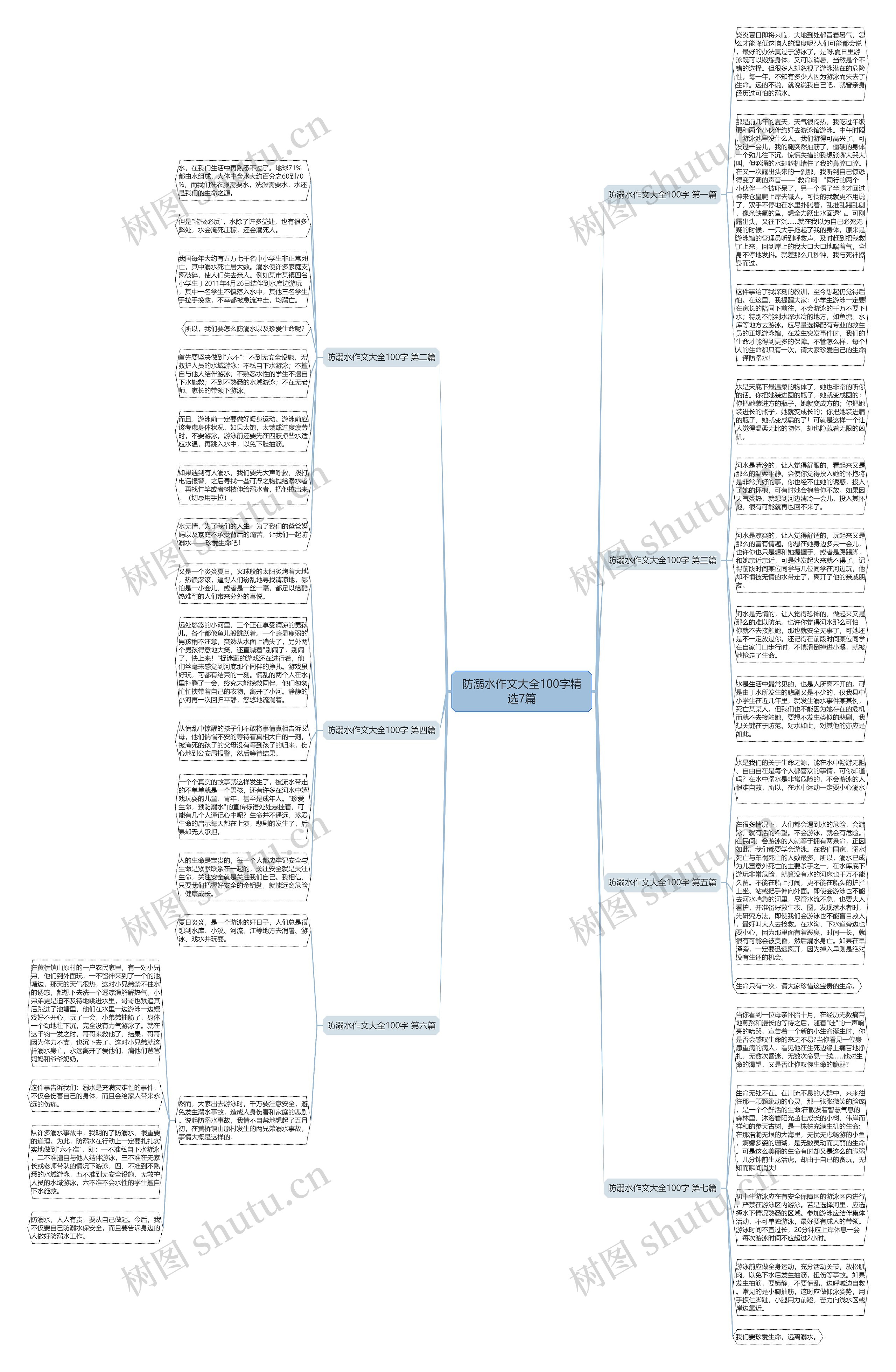 防溺水作文大全100字精选7篇 防溺水作文大全100字精选7篇