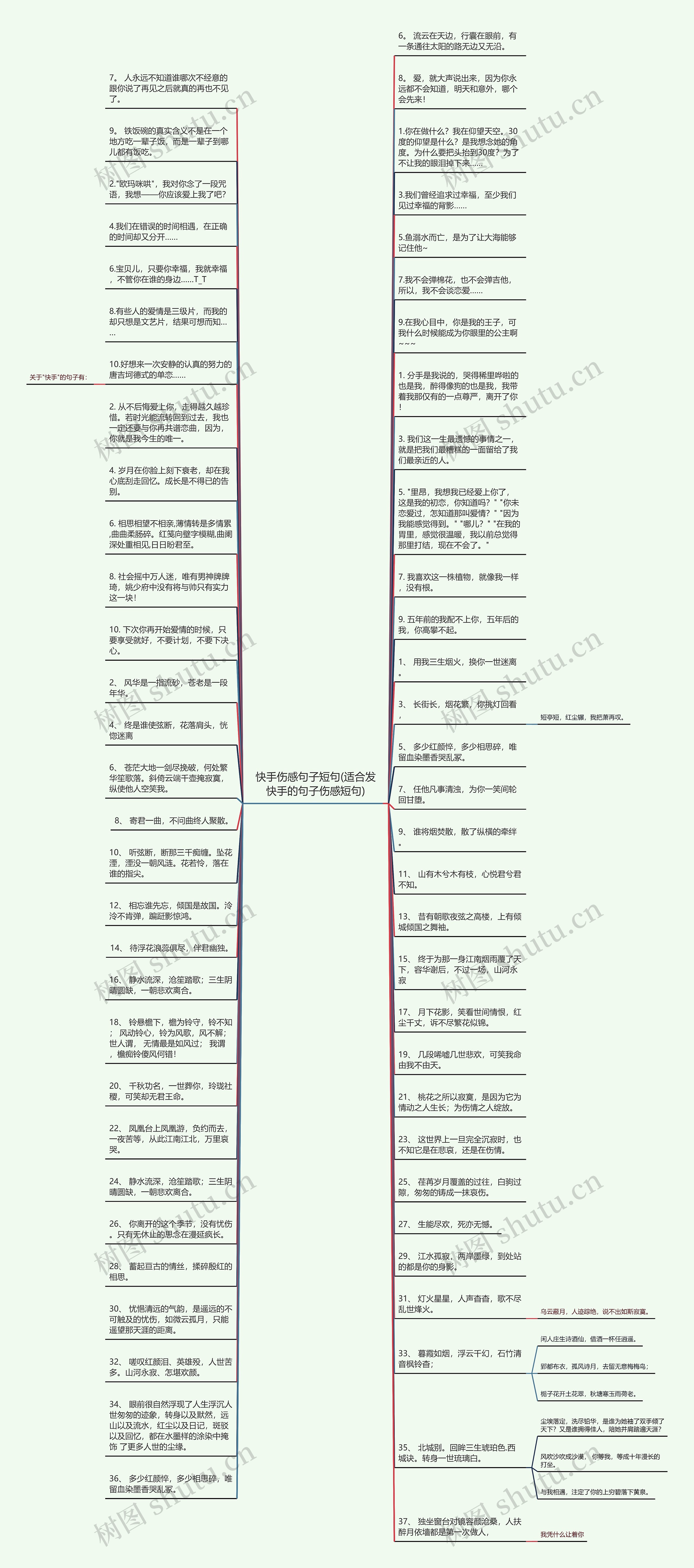 快手伤感句子短句(适合发快手的句子伤感短句)