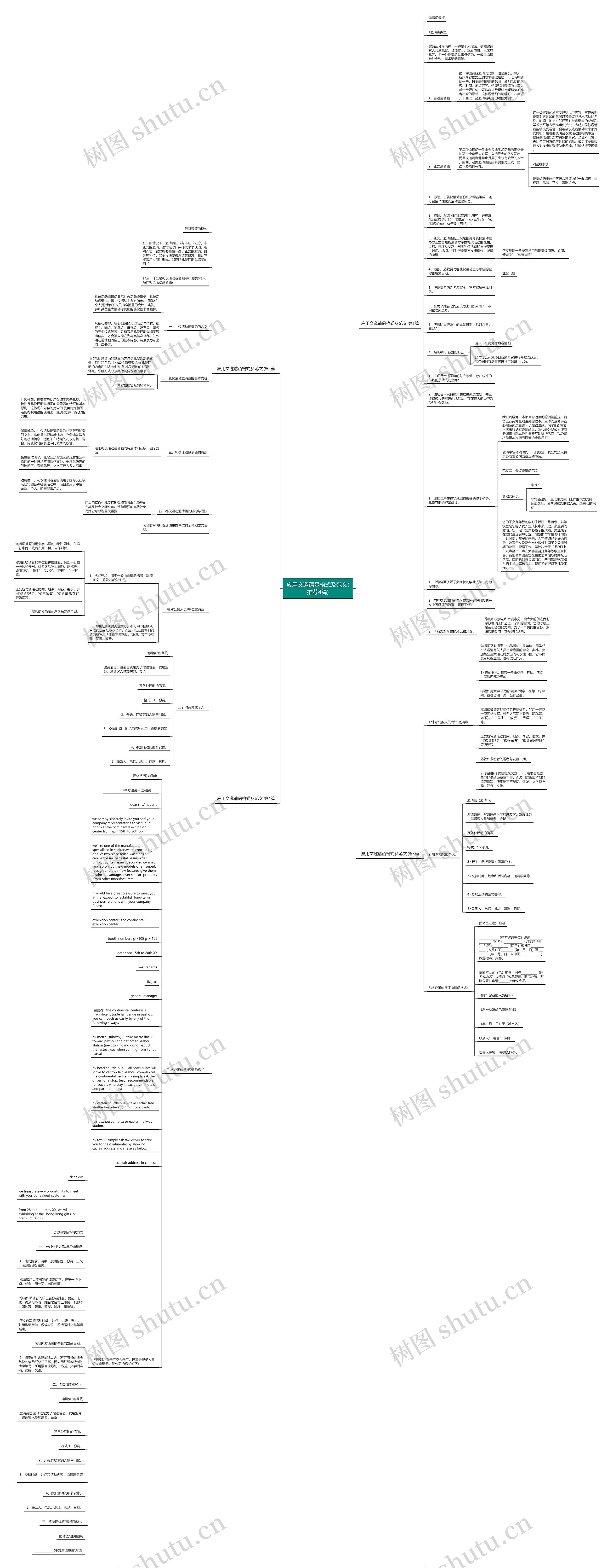 应用文邀请函格式及范文(推荐4篇)思维导图
