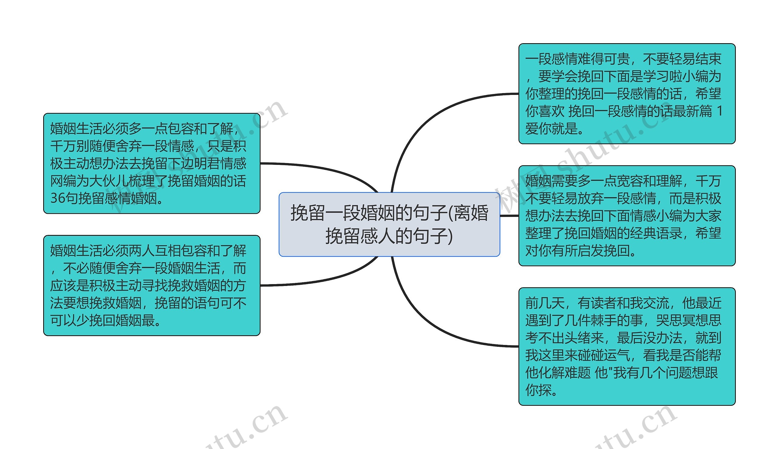 挽留一段婚姻的句子(离婚挽留感人的句子)