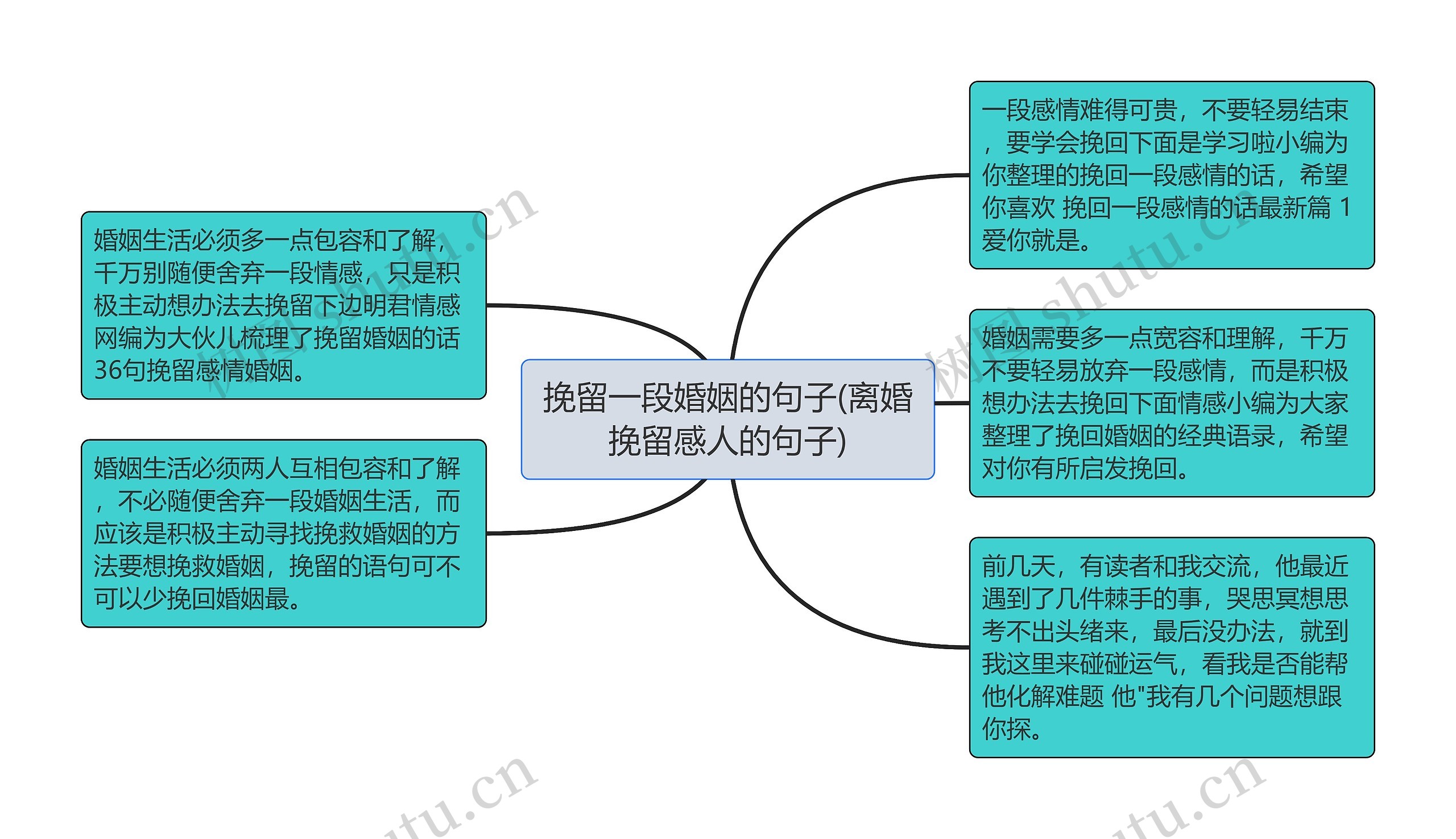 挽留一段婚姻的句子(离婚挽留感人的句子)