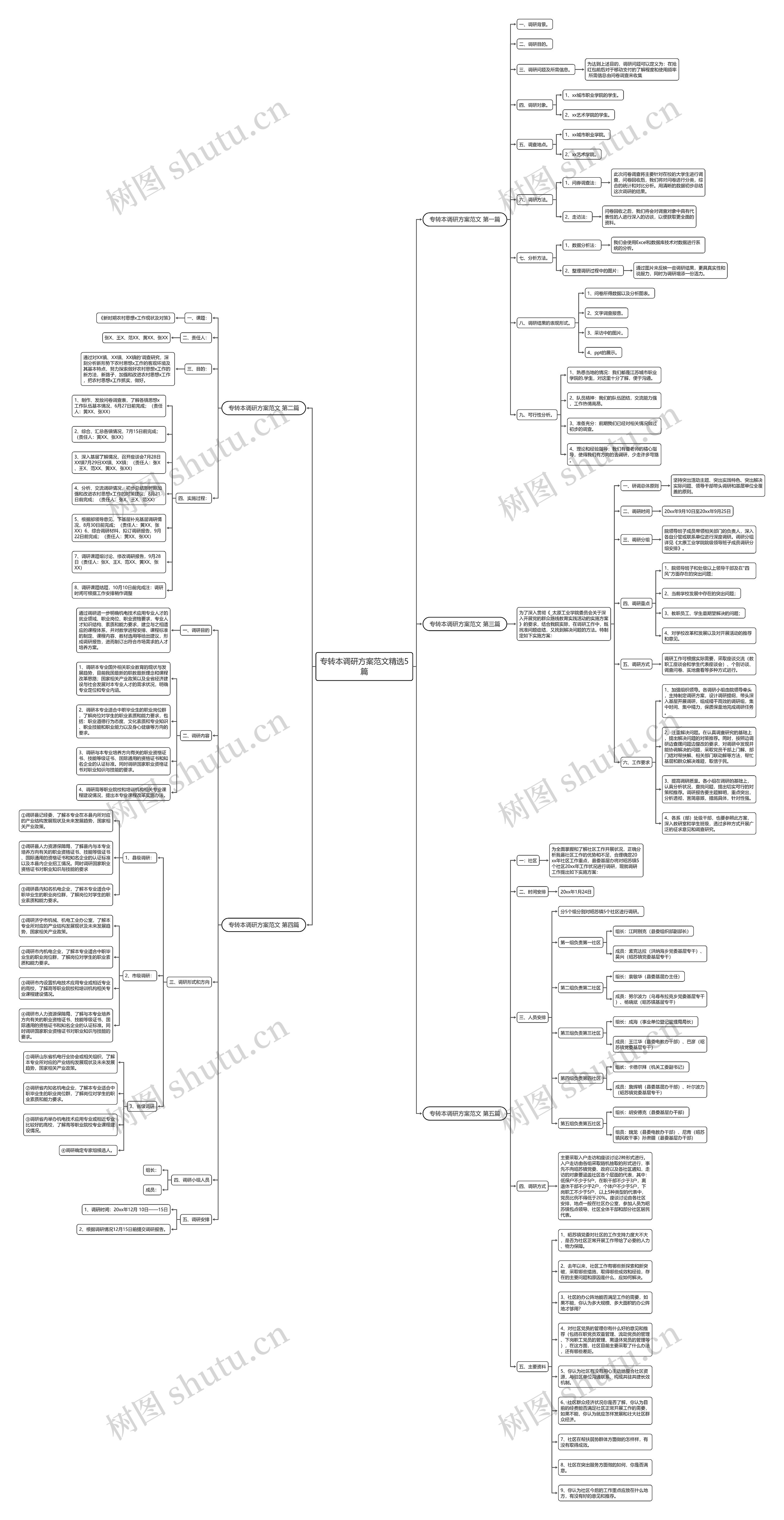 专转本调研方案范文精选5篇