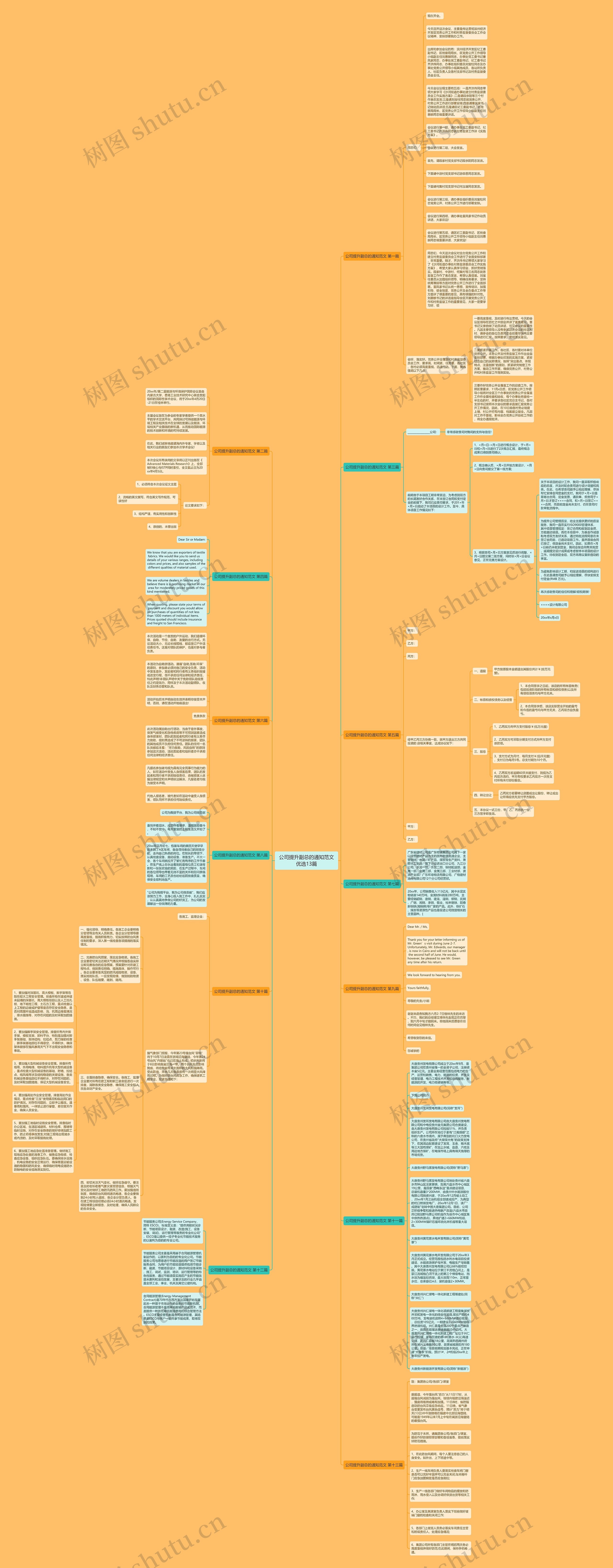 公司提升副总的通知范文优选13篇思维导图