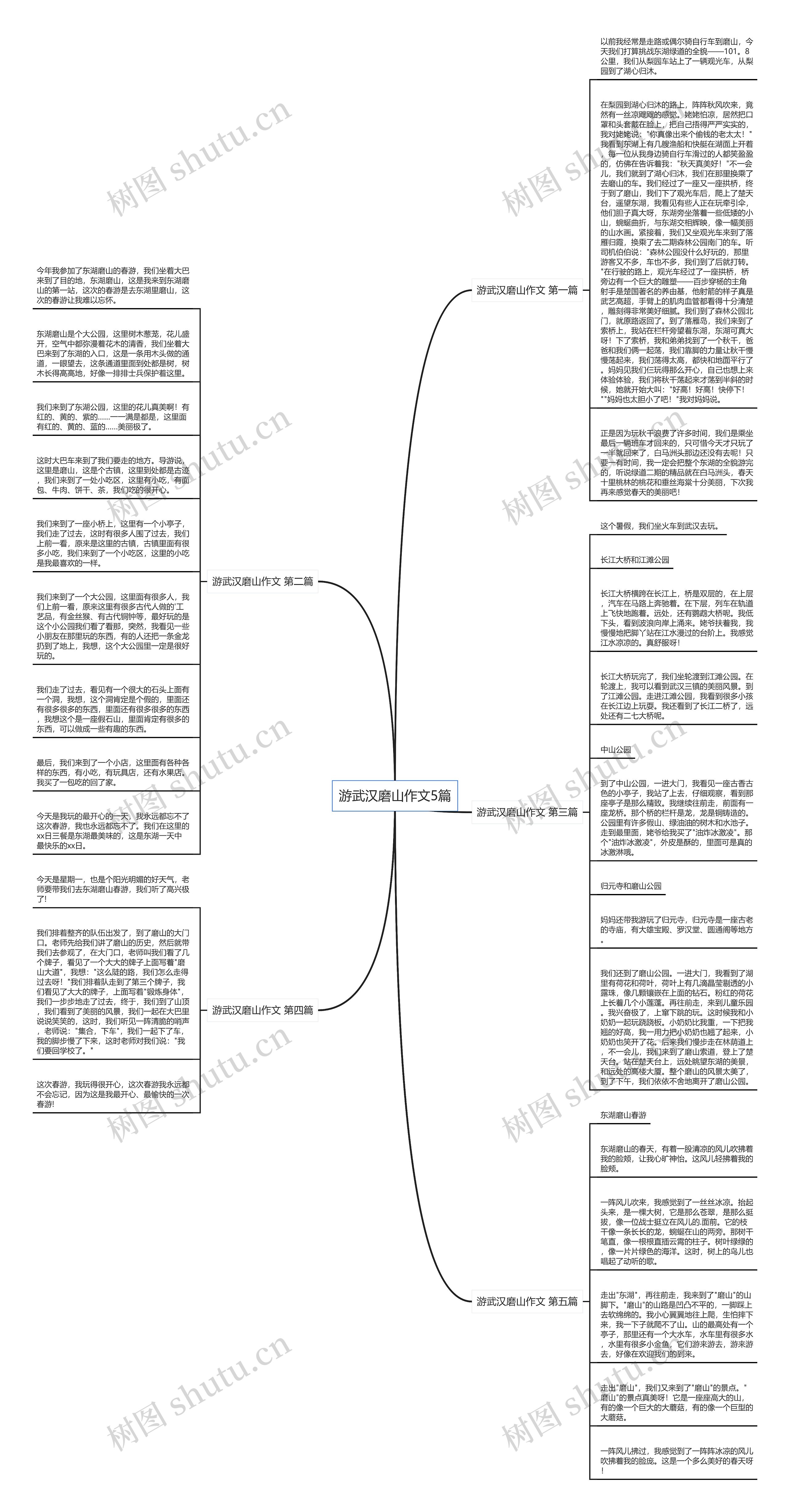 游武汉磨山作文5篇思维导图