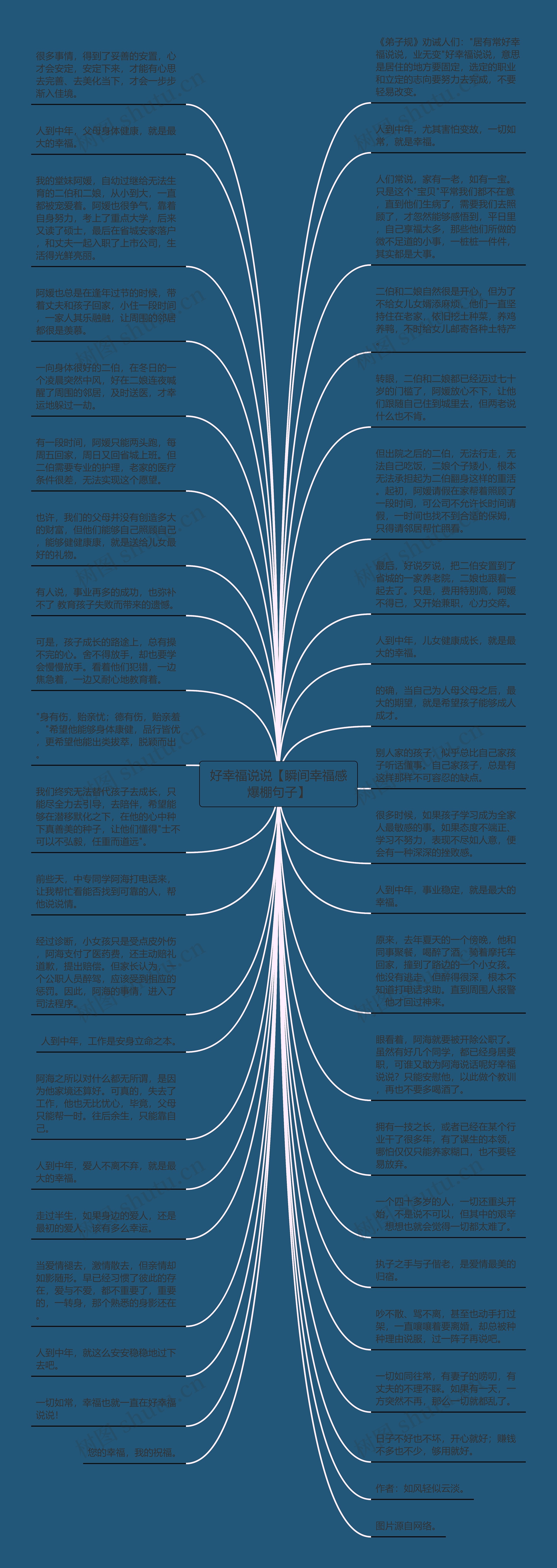 好幸福说说【瞬间幸福感爆棚句子】思维导图