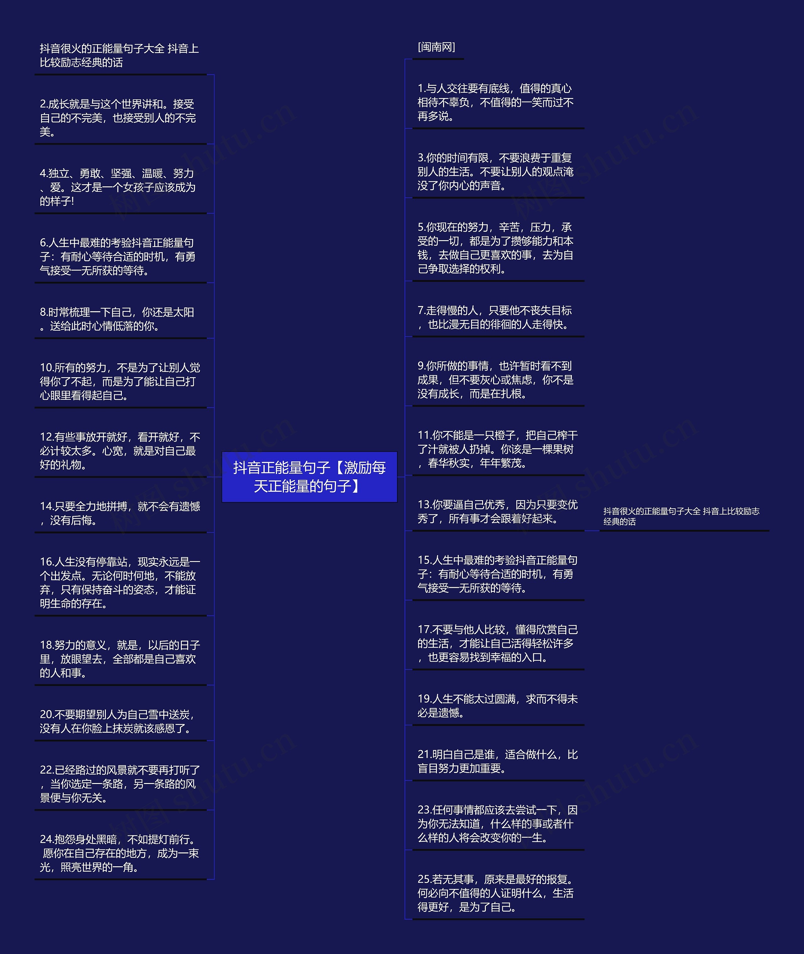 抖音正能量句子【激励每天正能量的句子】思维导图