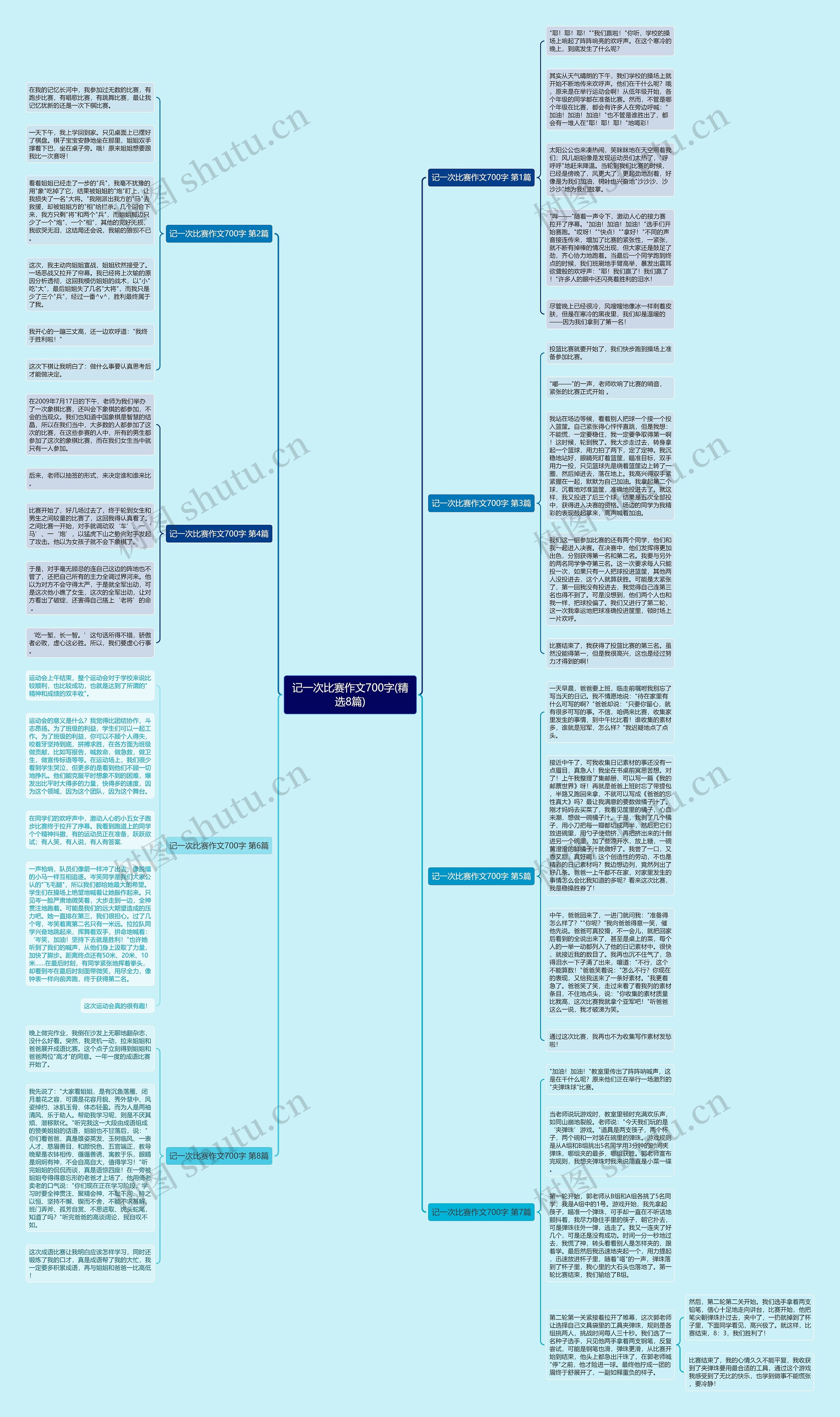 记一次比赛作文700字(精选8篇)思维导图