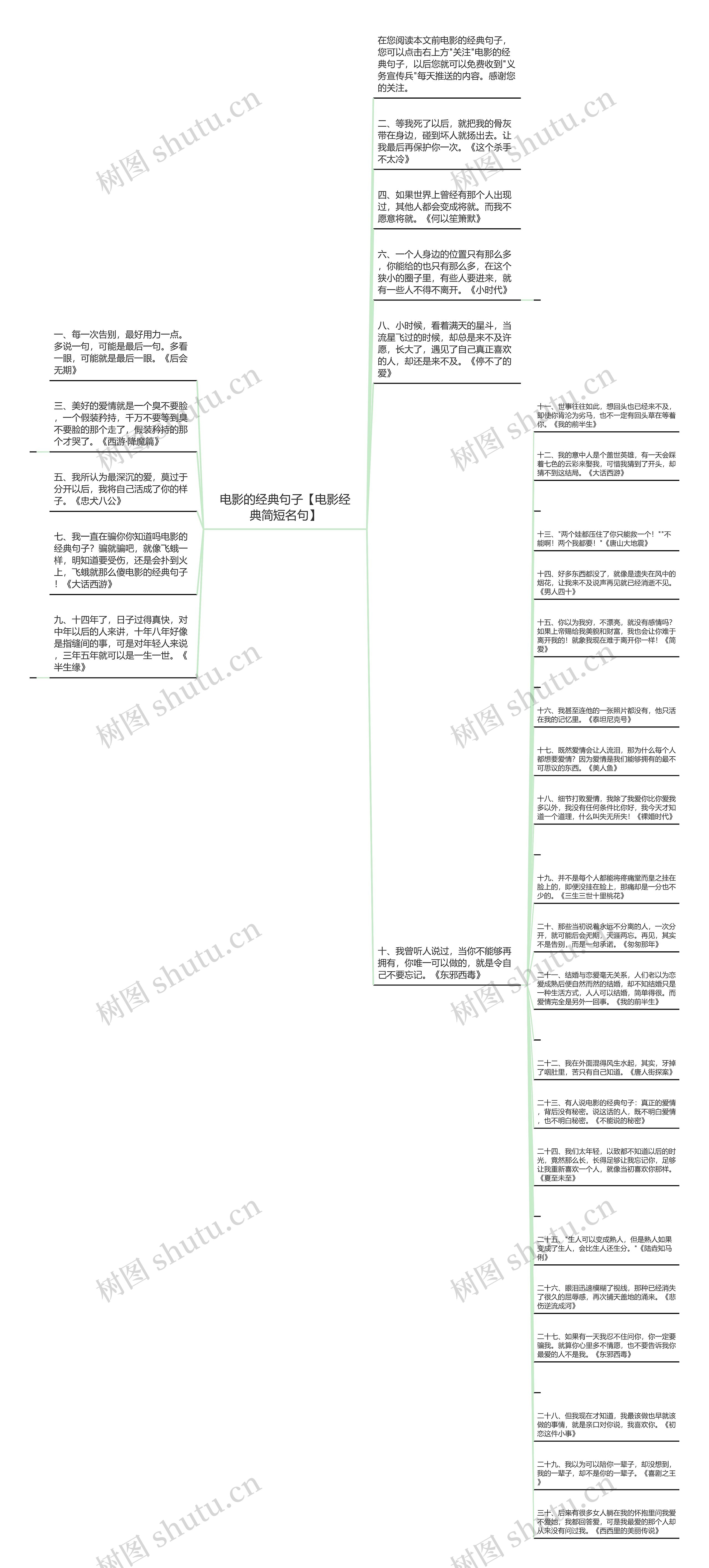 电影的经典句子【电影经典简短名句】思维导图