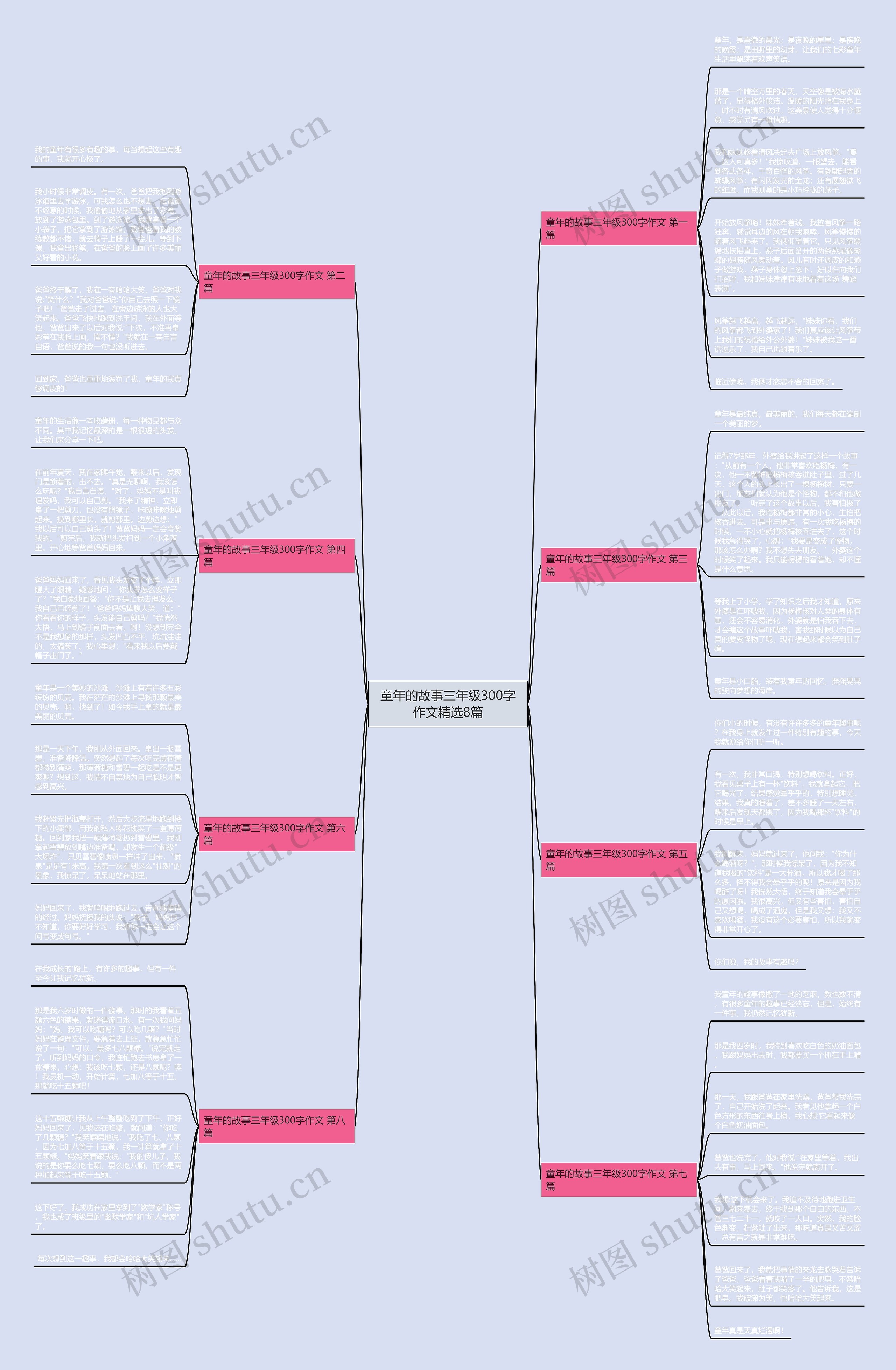 童年的故事三年级300字作文精选8篇思维导图