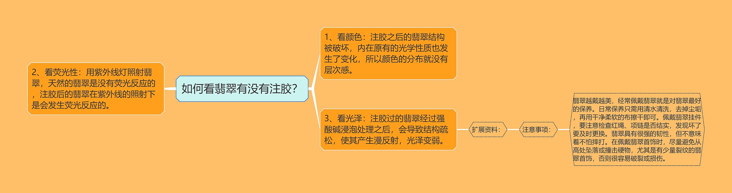 如何看翡翠有没有注胶？