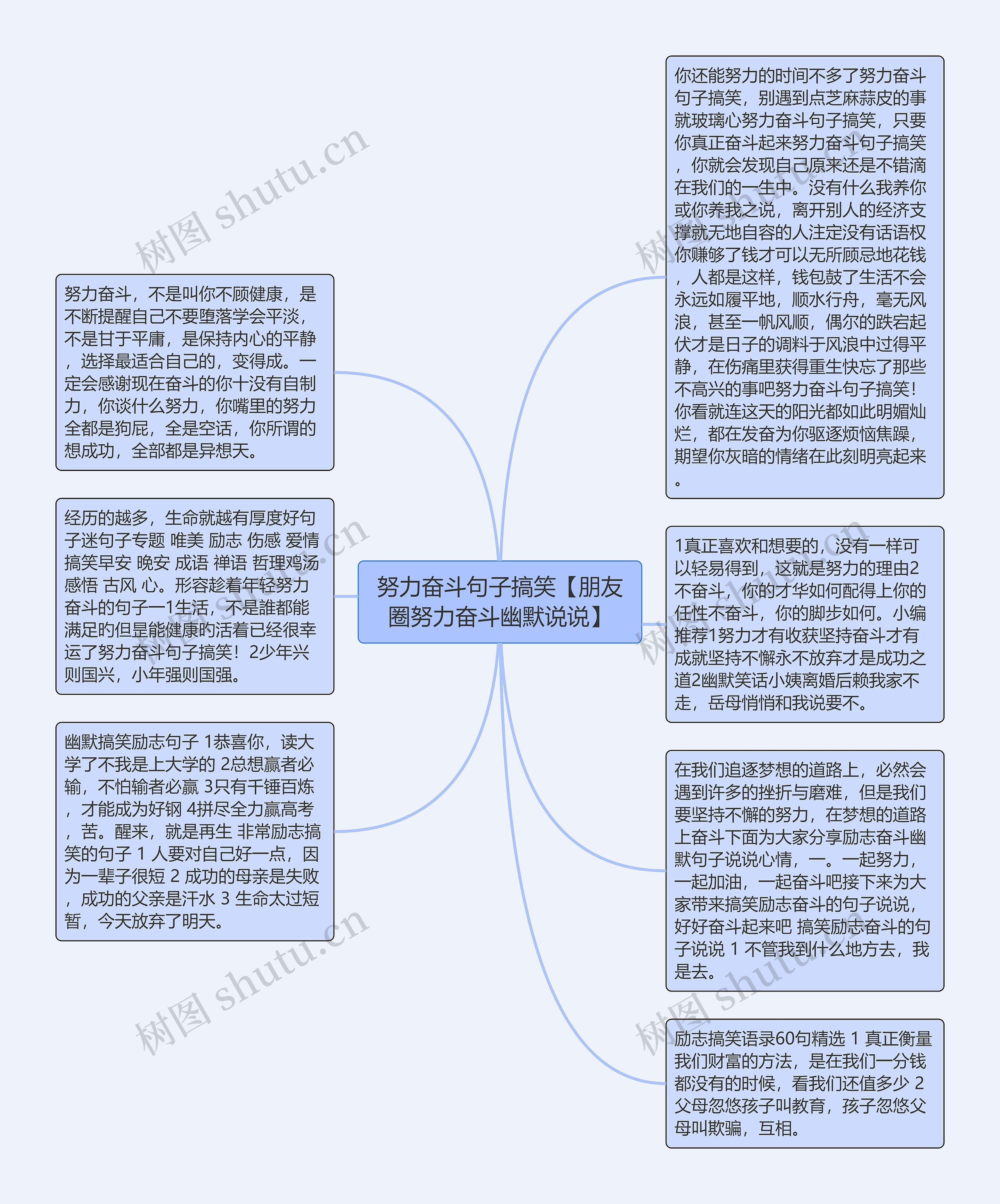 努力奋斗句子搞笑【朋友圈努力奋斗幽默说说】思维导图