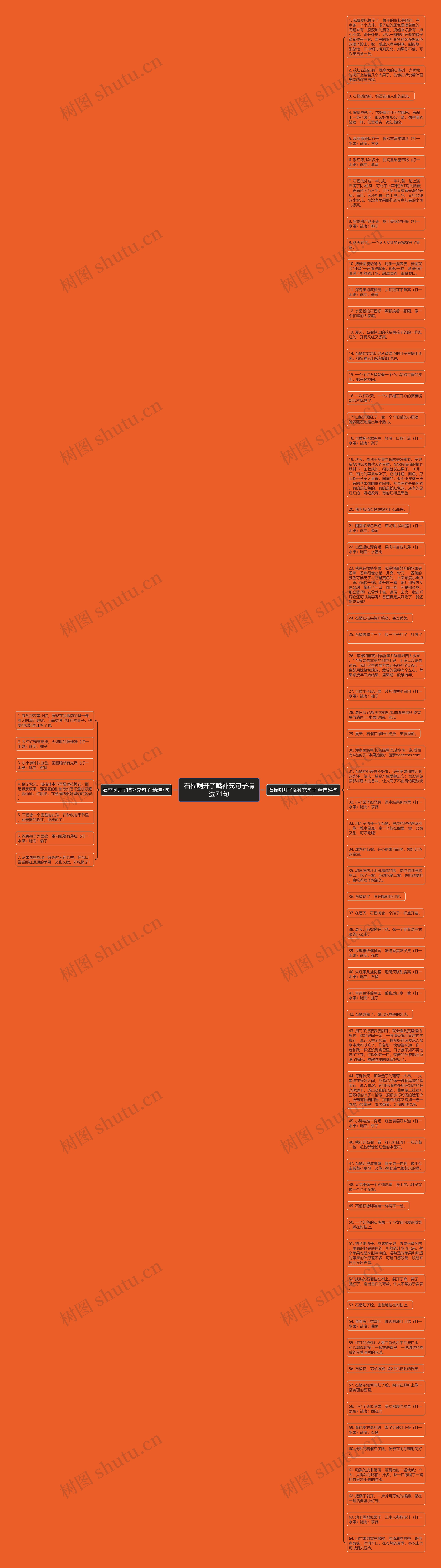 石榴咧开了嘴补充句子精选71句思维导图