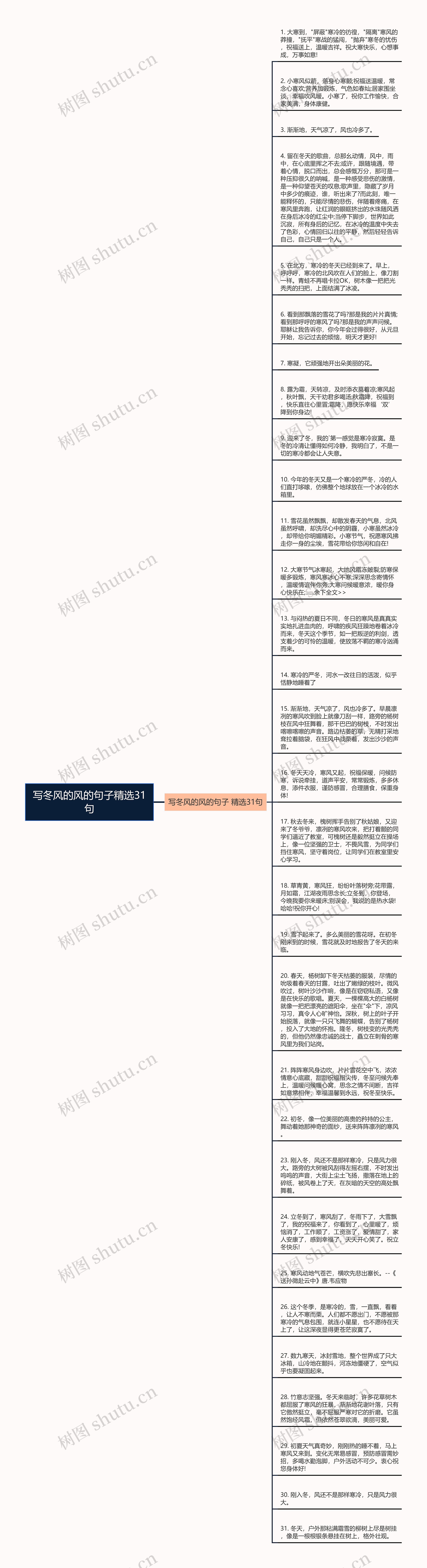 写冬风的风的句子精选31句思维导图