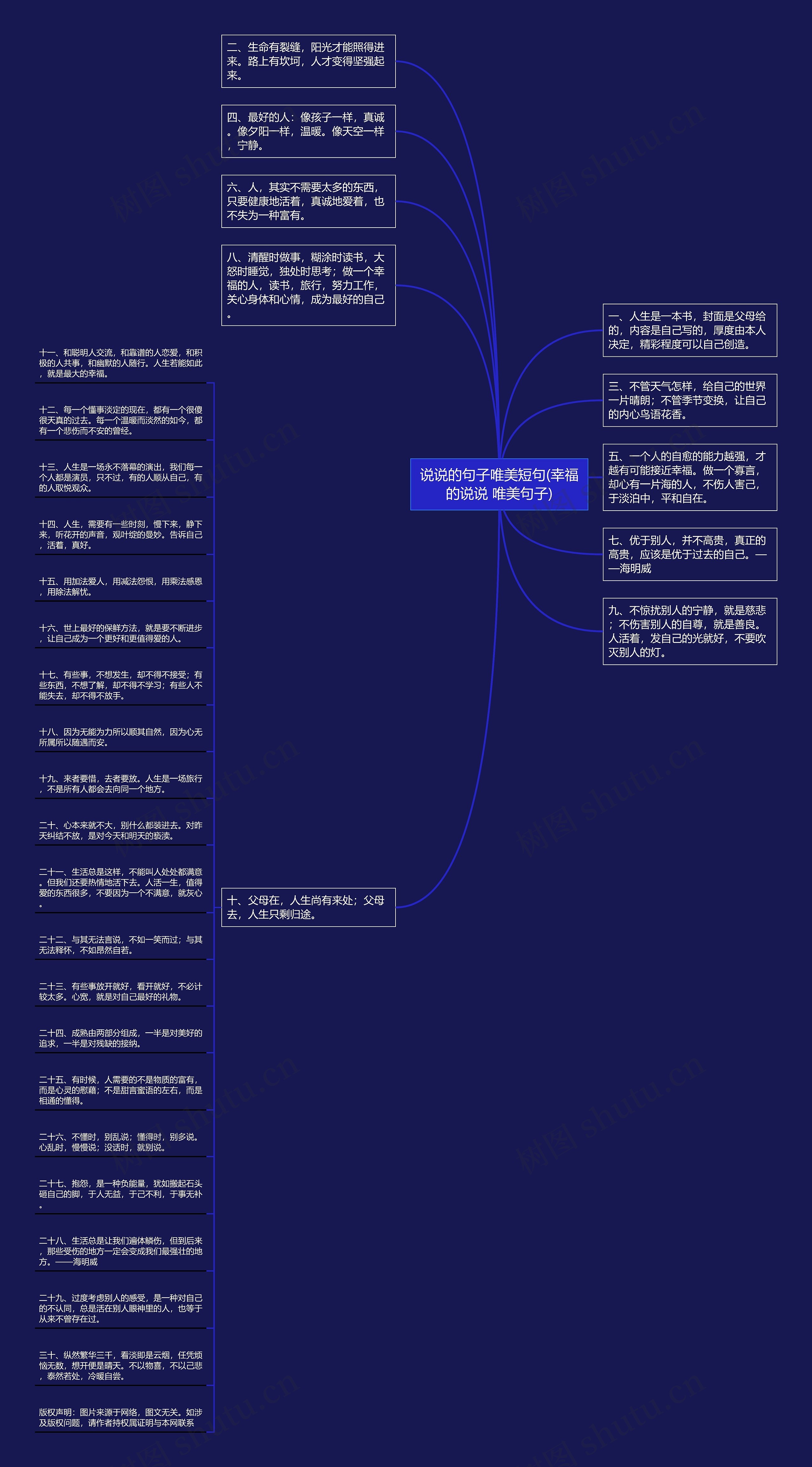 说说的句子唯美短句(幸福的说说 唯美句子)思维导图