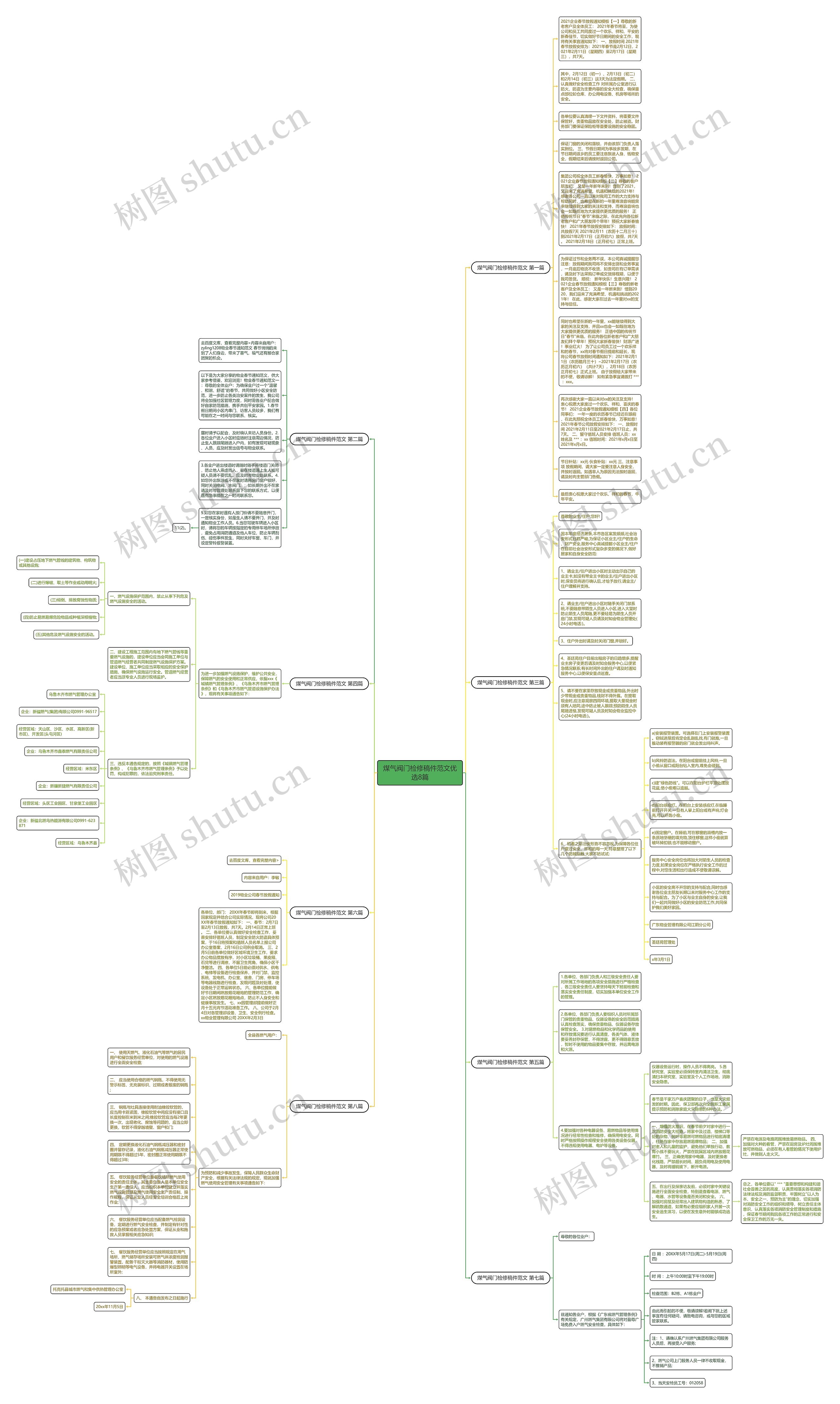 煤气阀门检修稿件范文优选8篇思维导图