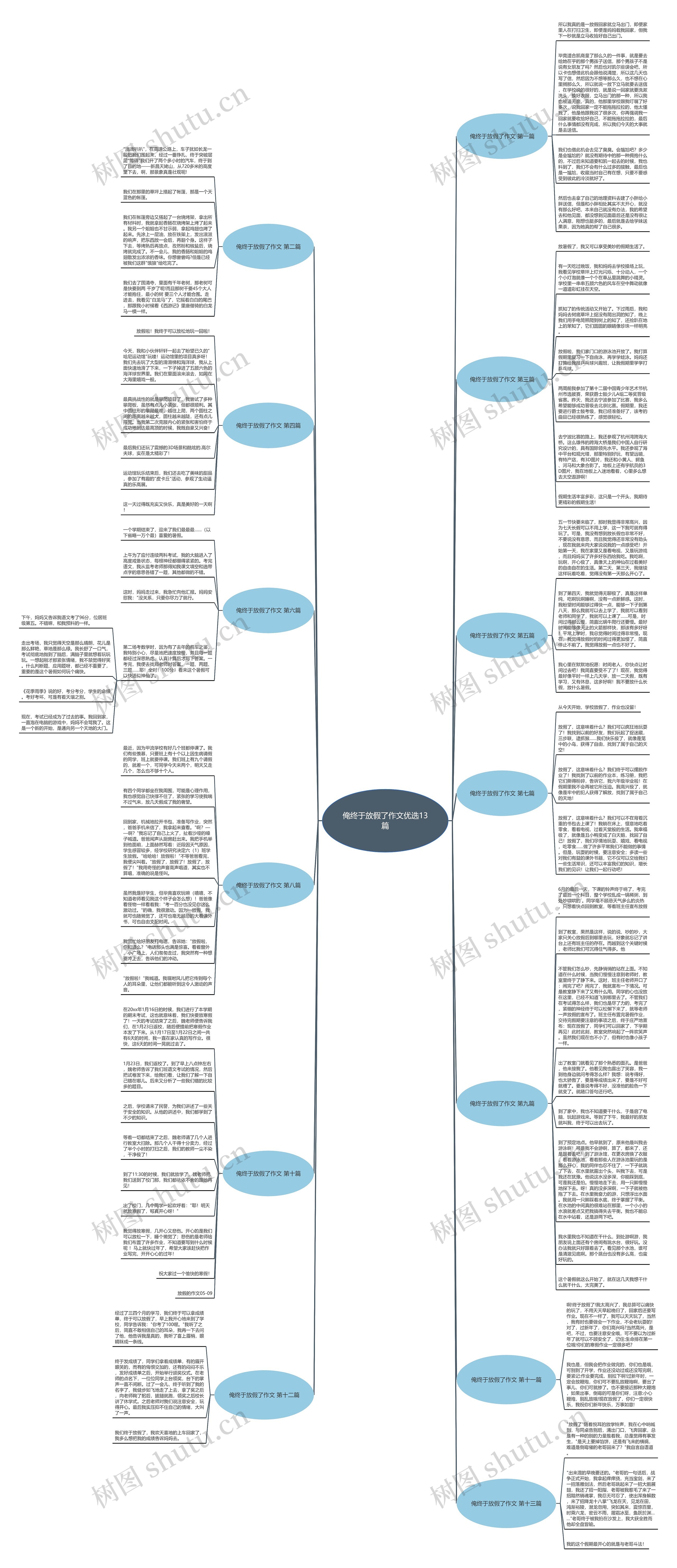 俺终于放假了作文优选13篇