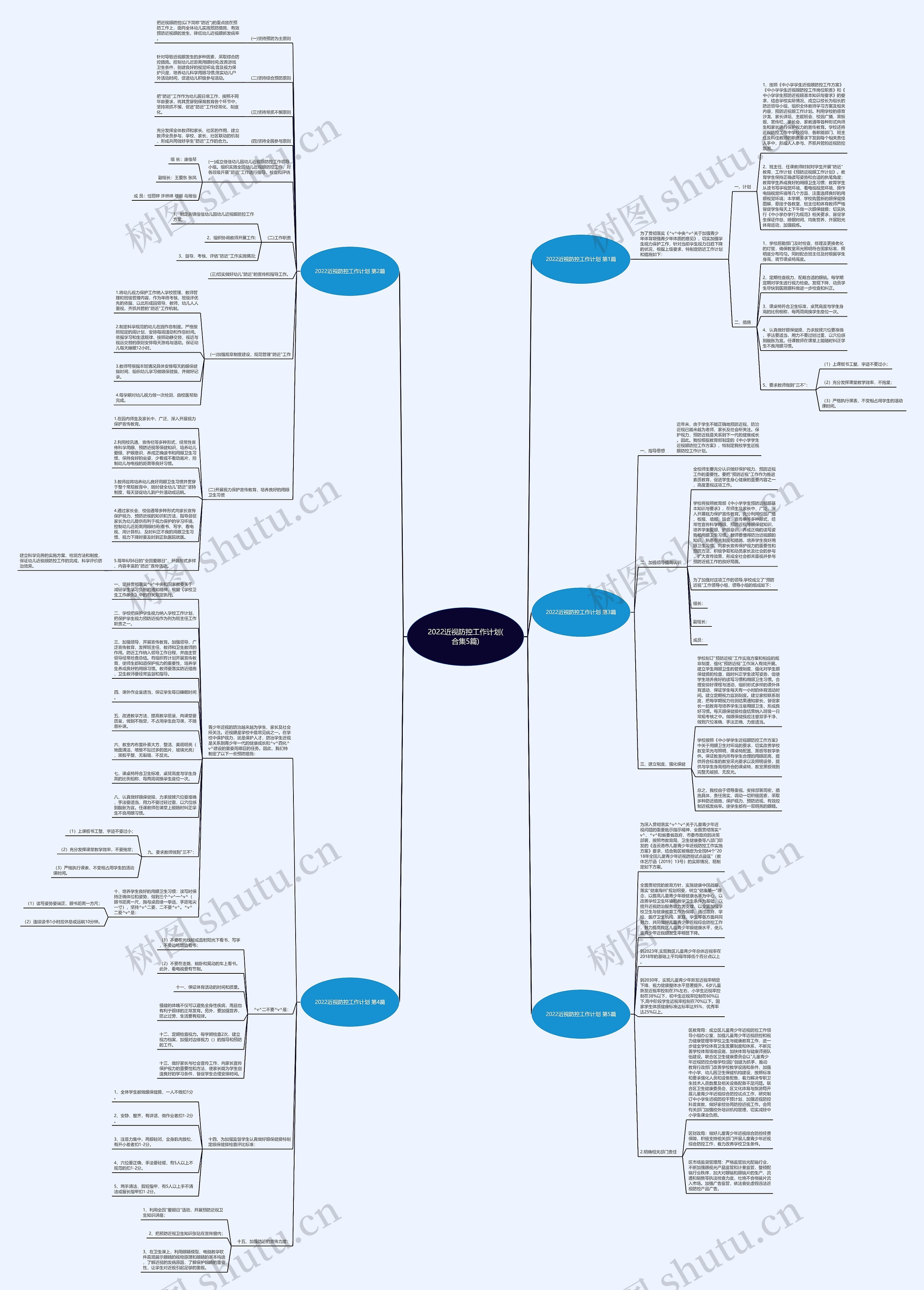 2022近视防控工作计划(合集5篇)思维导图