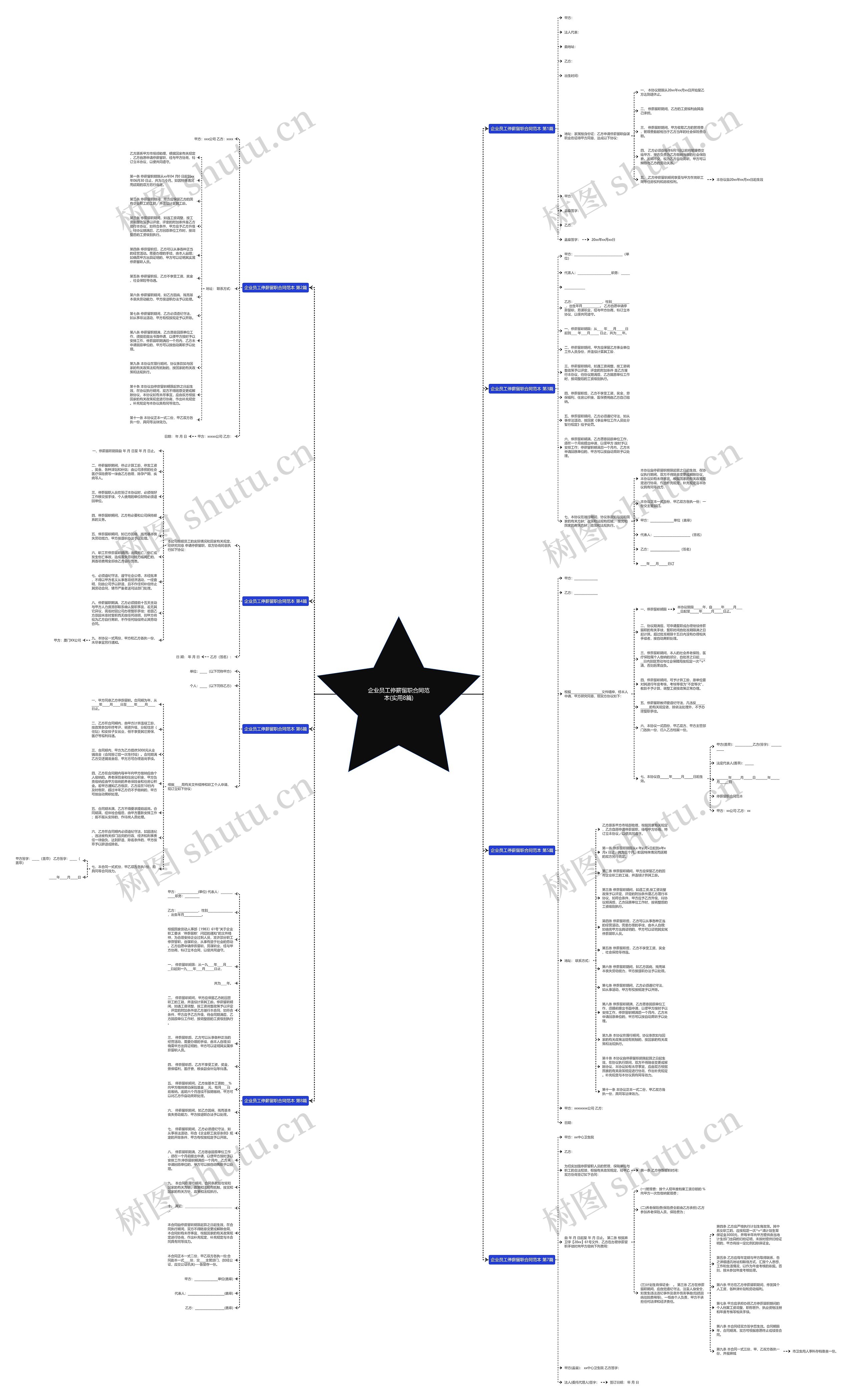 企业员工停薪留职合同范本(实用8篇)思维导图