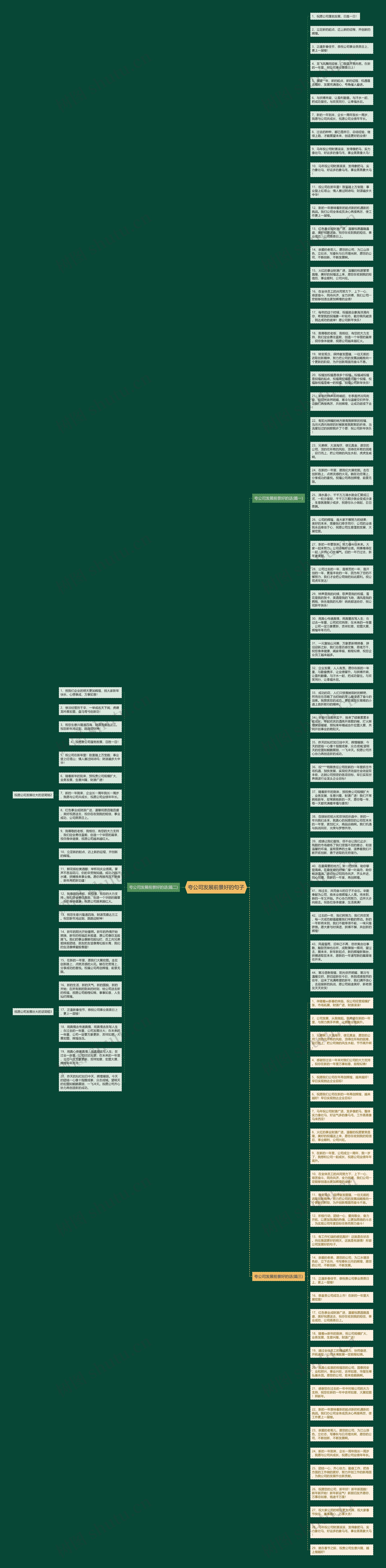 夸公司发展前景好的句子思维导图