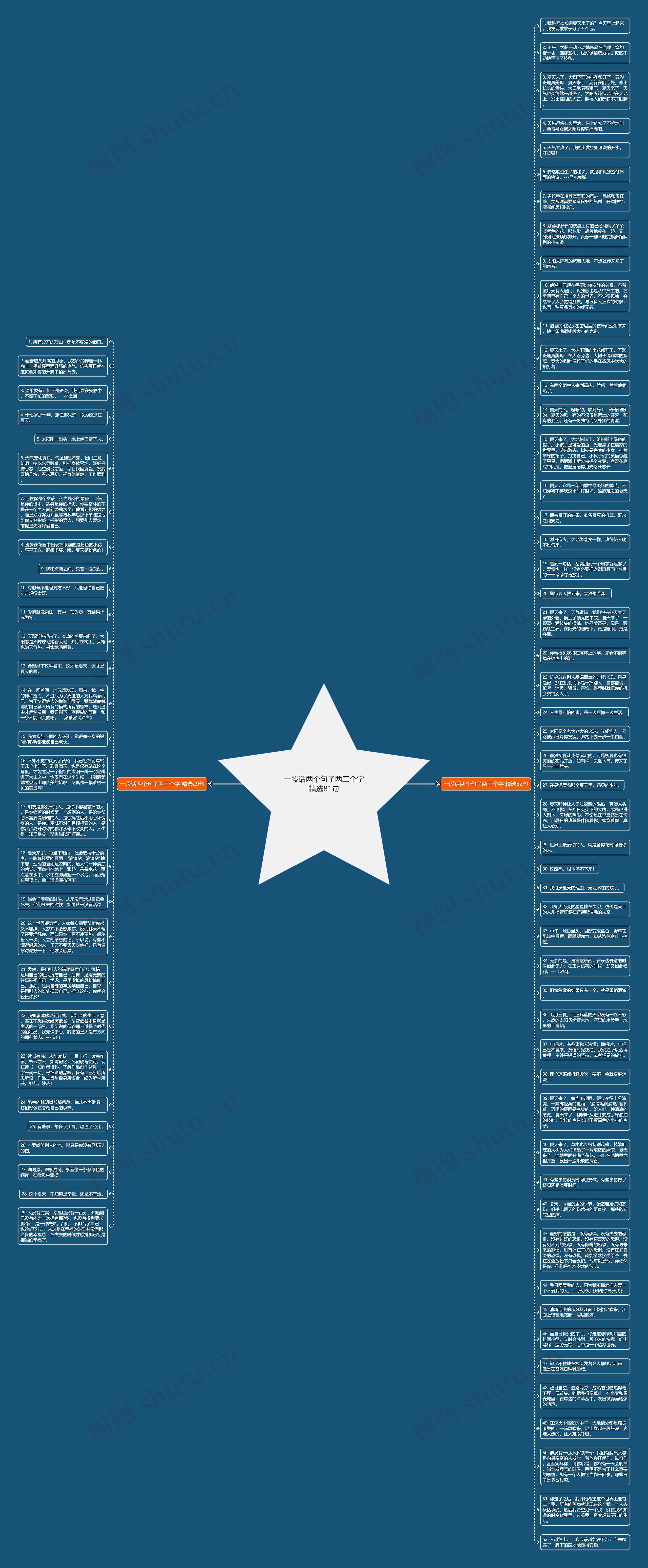 一段话两个句子两三个字精选81句思维导图