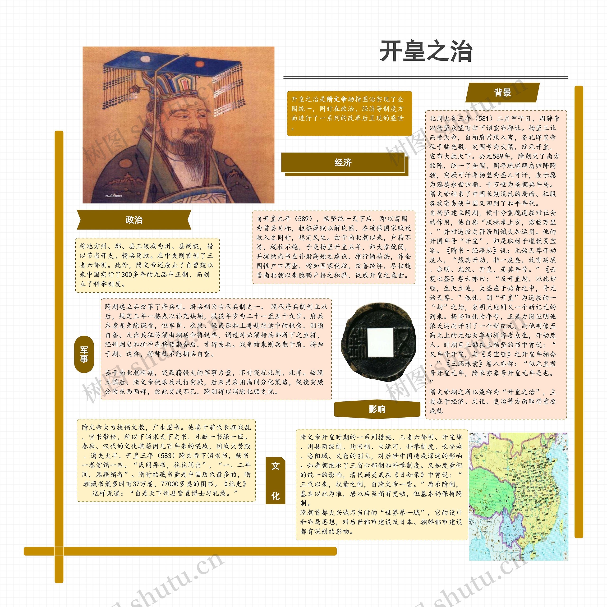 隋唐之开皇之治