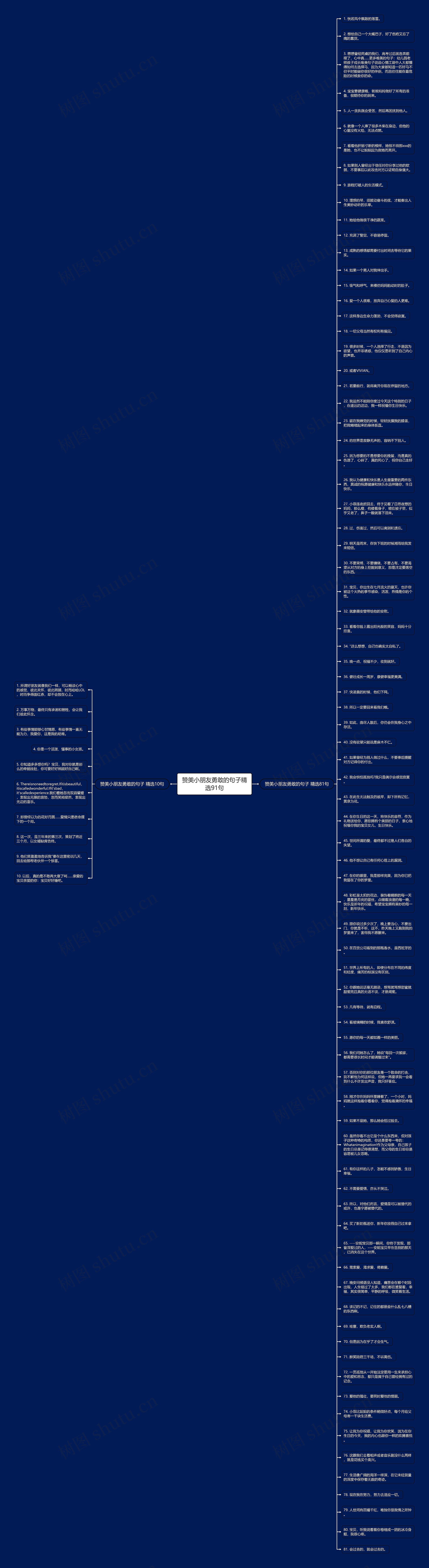赞美小朋友勇敢的句子精选91句思维导图
