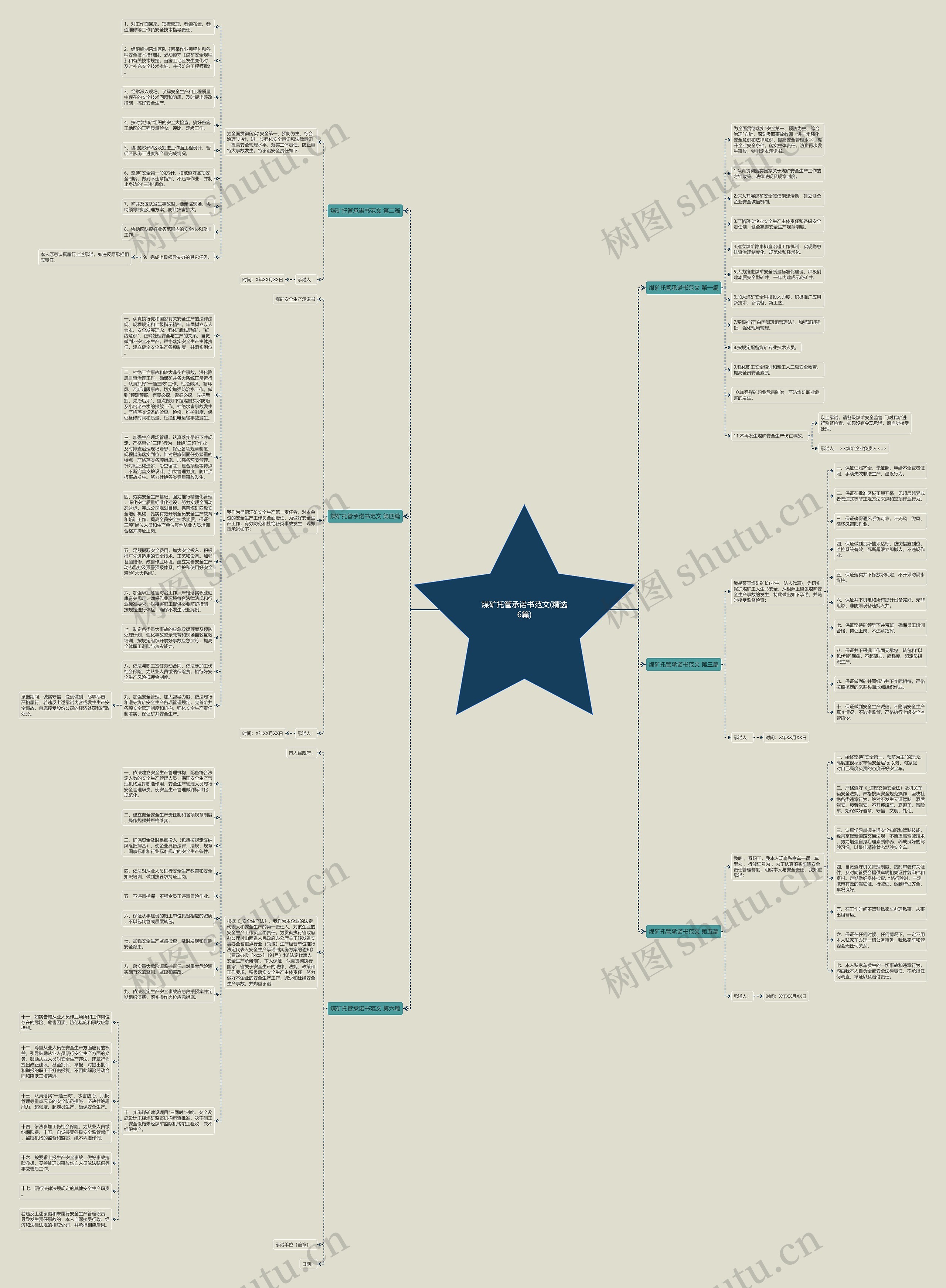 煤矿托管承诺书范文(精选6篇)思维导图