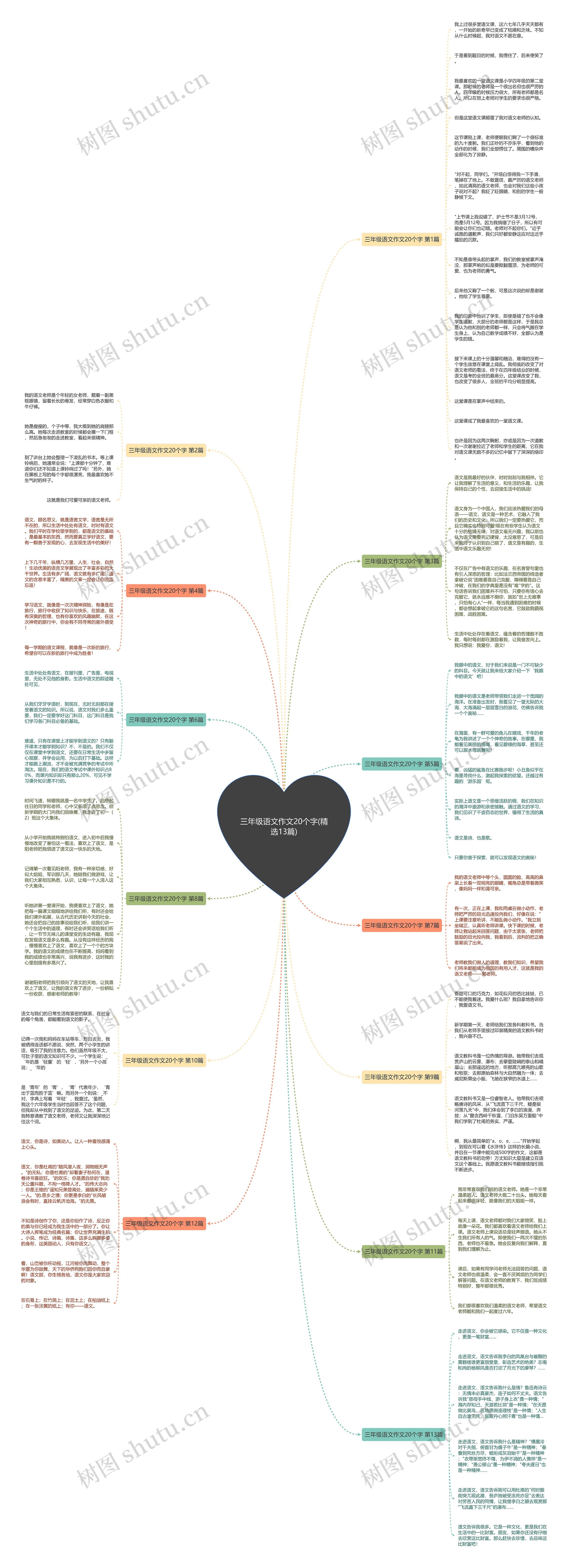 三年级语文作文20个字(精选13篇)思维导图