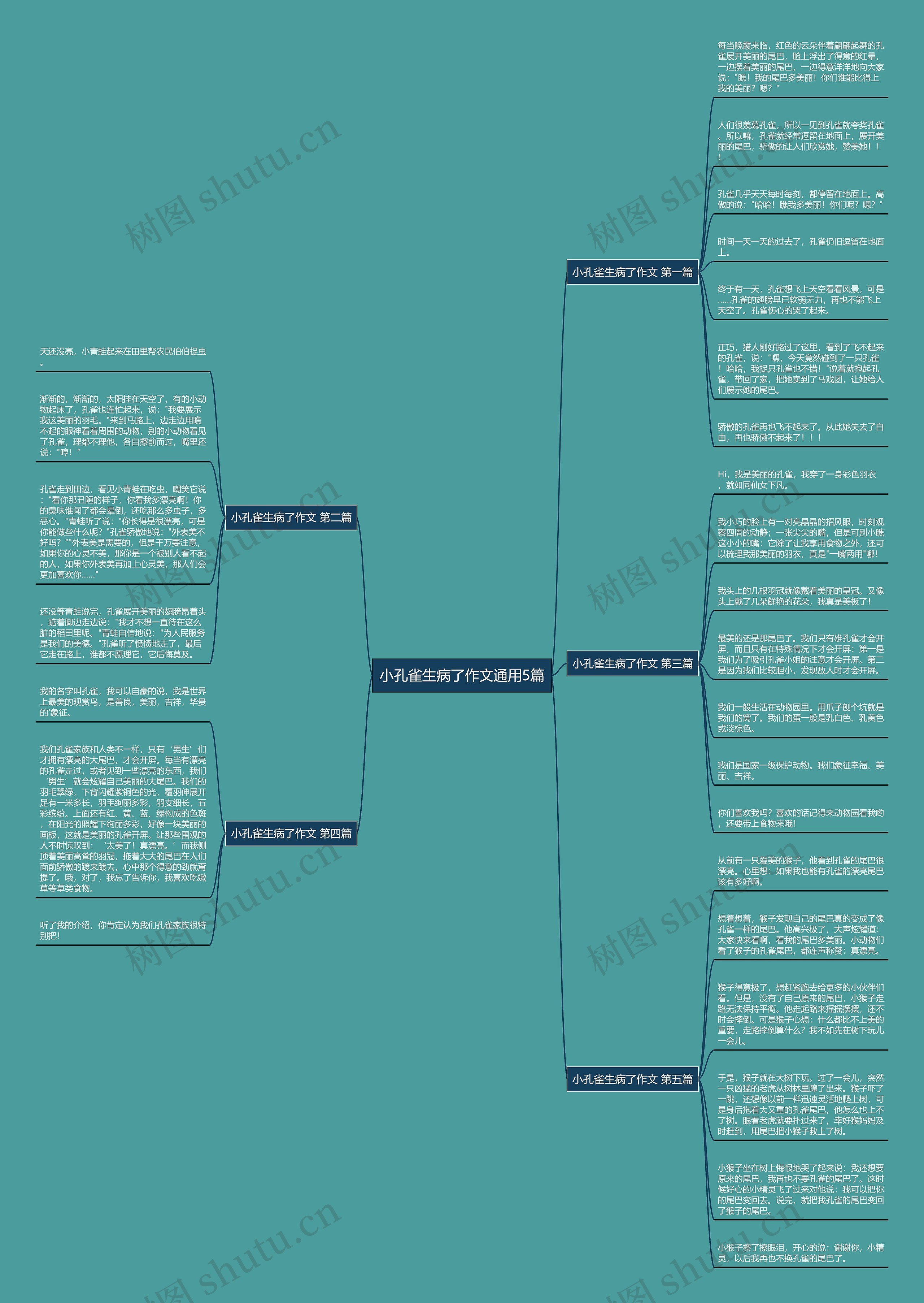 小孔雀生病了作文通用5篇思维导图
