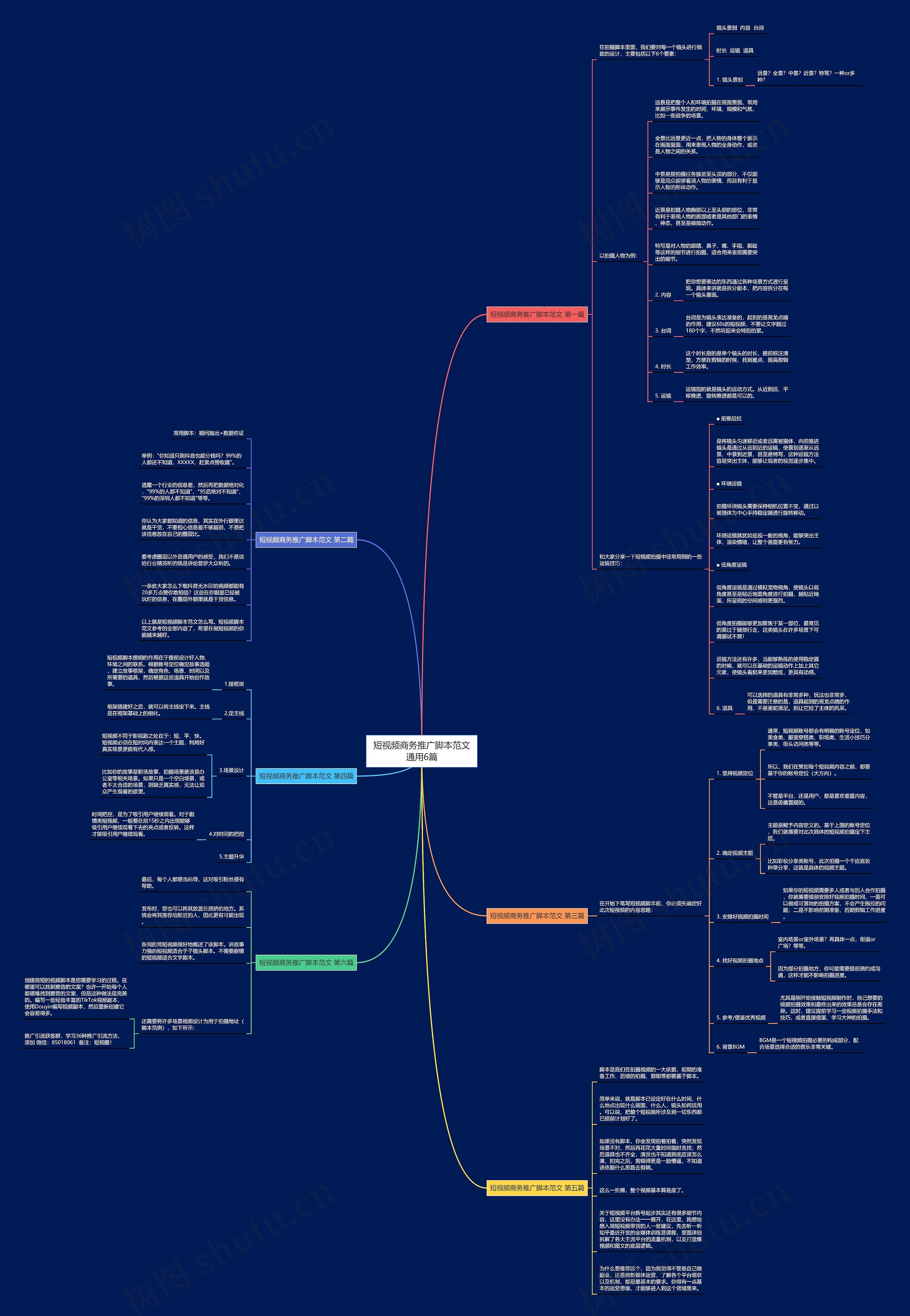 短视频商务推广脚本范文通用6篇 短视频商务推广脚本范文通用6篇