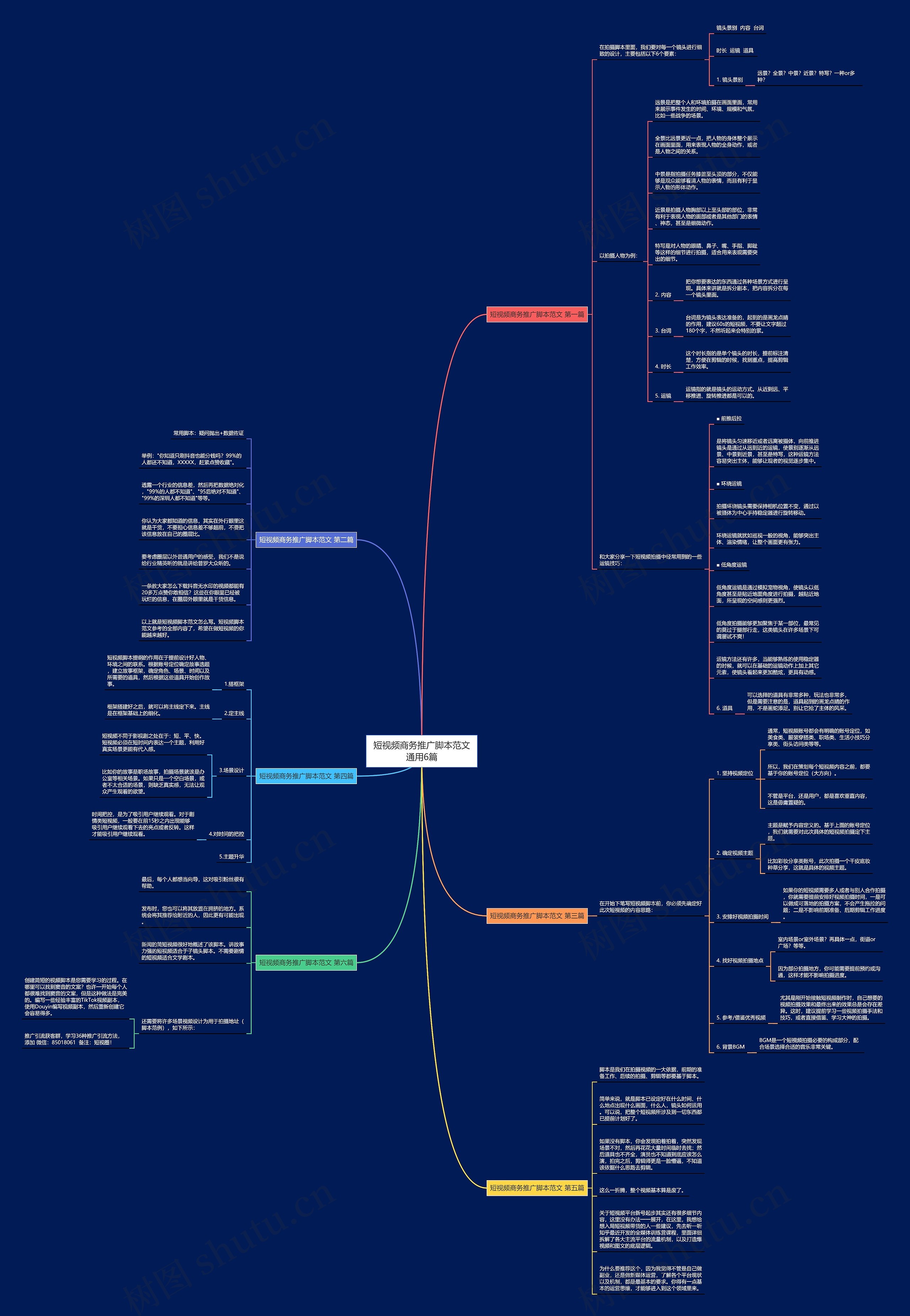 短视频商务推广脚本范文通用6篇思维导图
