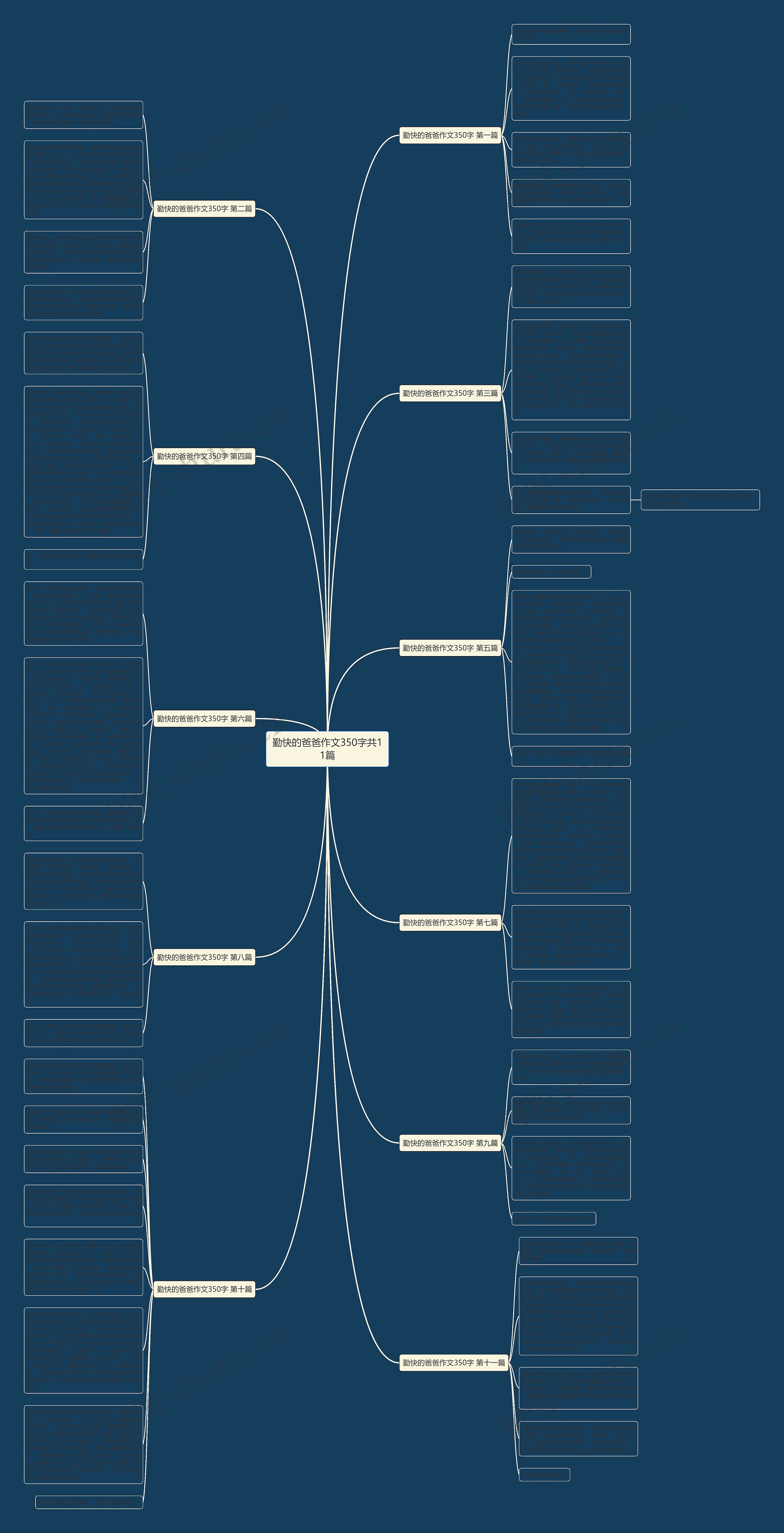 勤快的爸爸作文350字共11篇思维导图