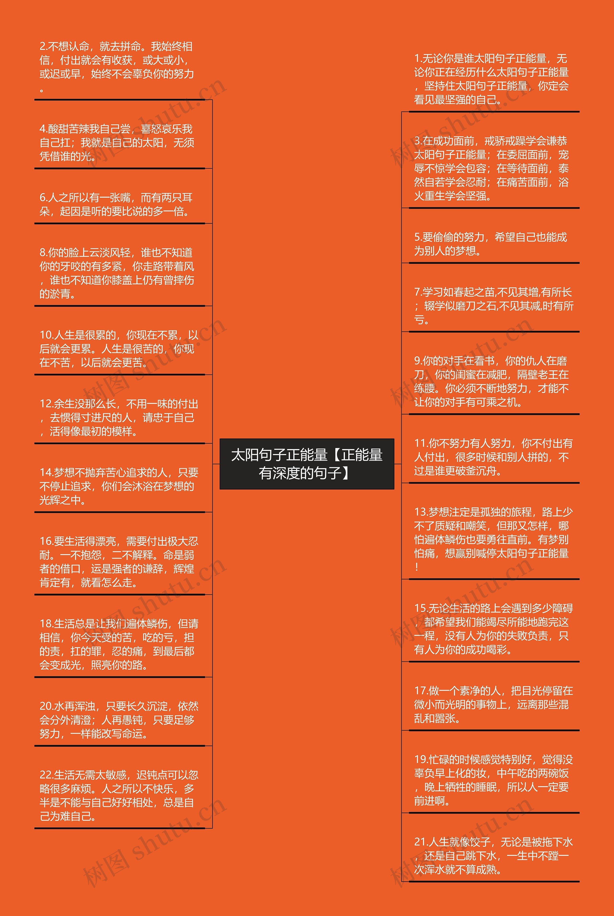 太阳句子正能量【正能量有深度的句子】思维导图