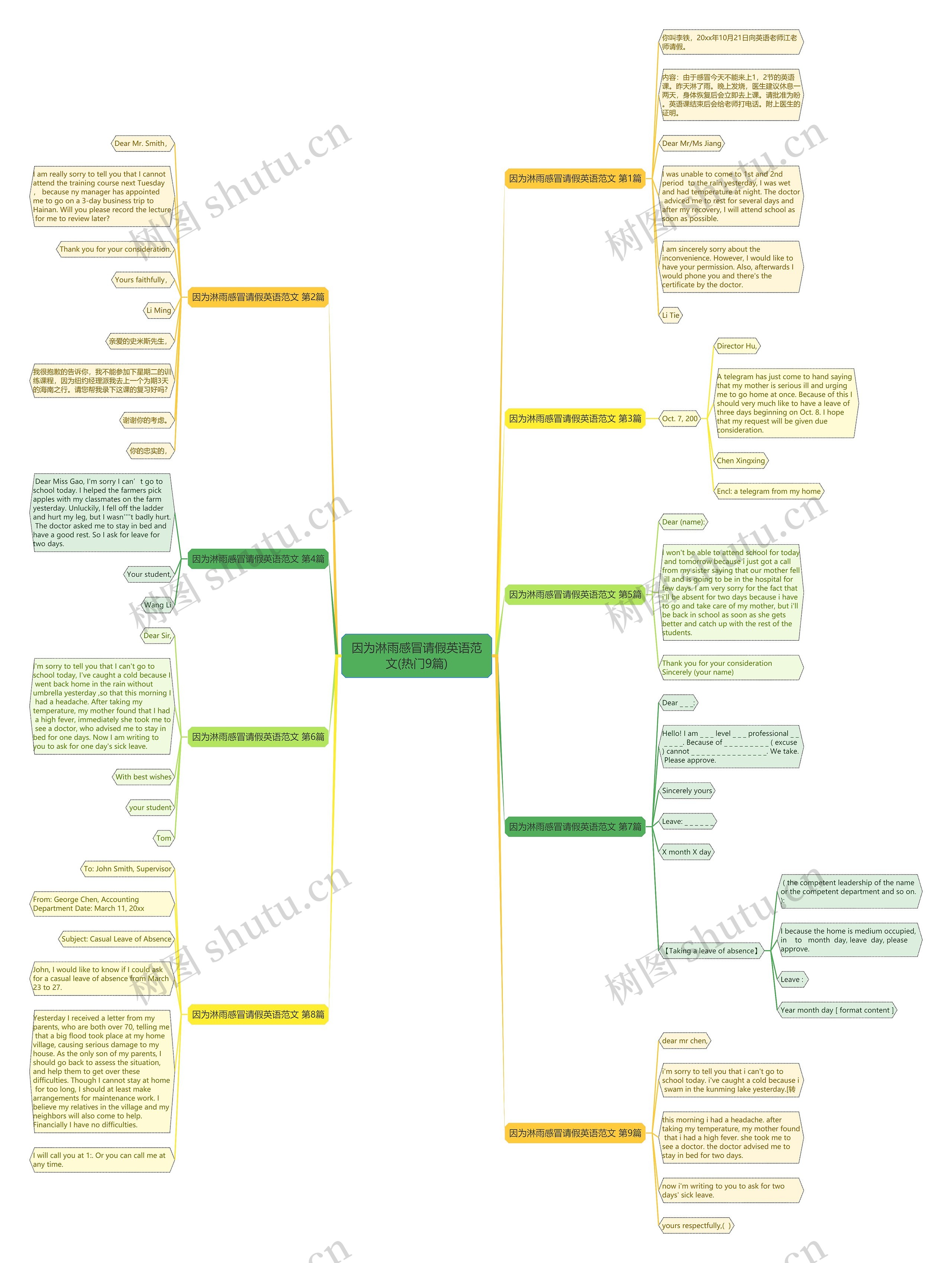 因为淋雨感冒请假英语范文(热门9篇)思维导图