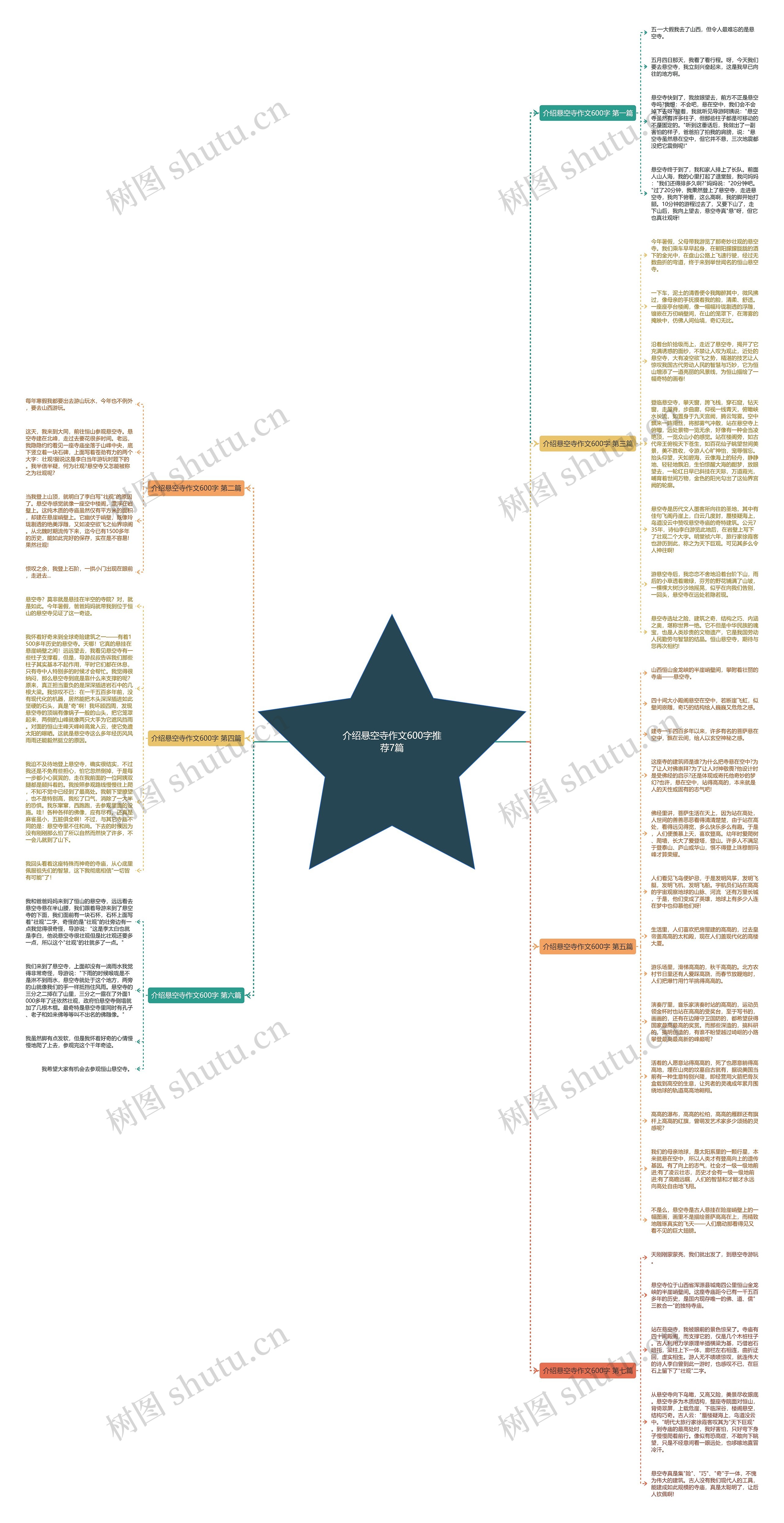 介绍悬空寺作文600字推荐7篇思维导图