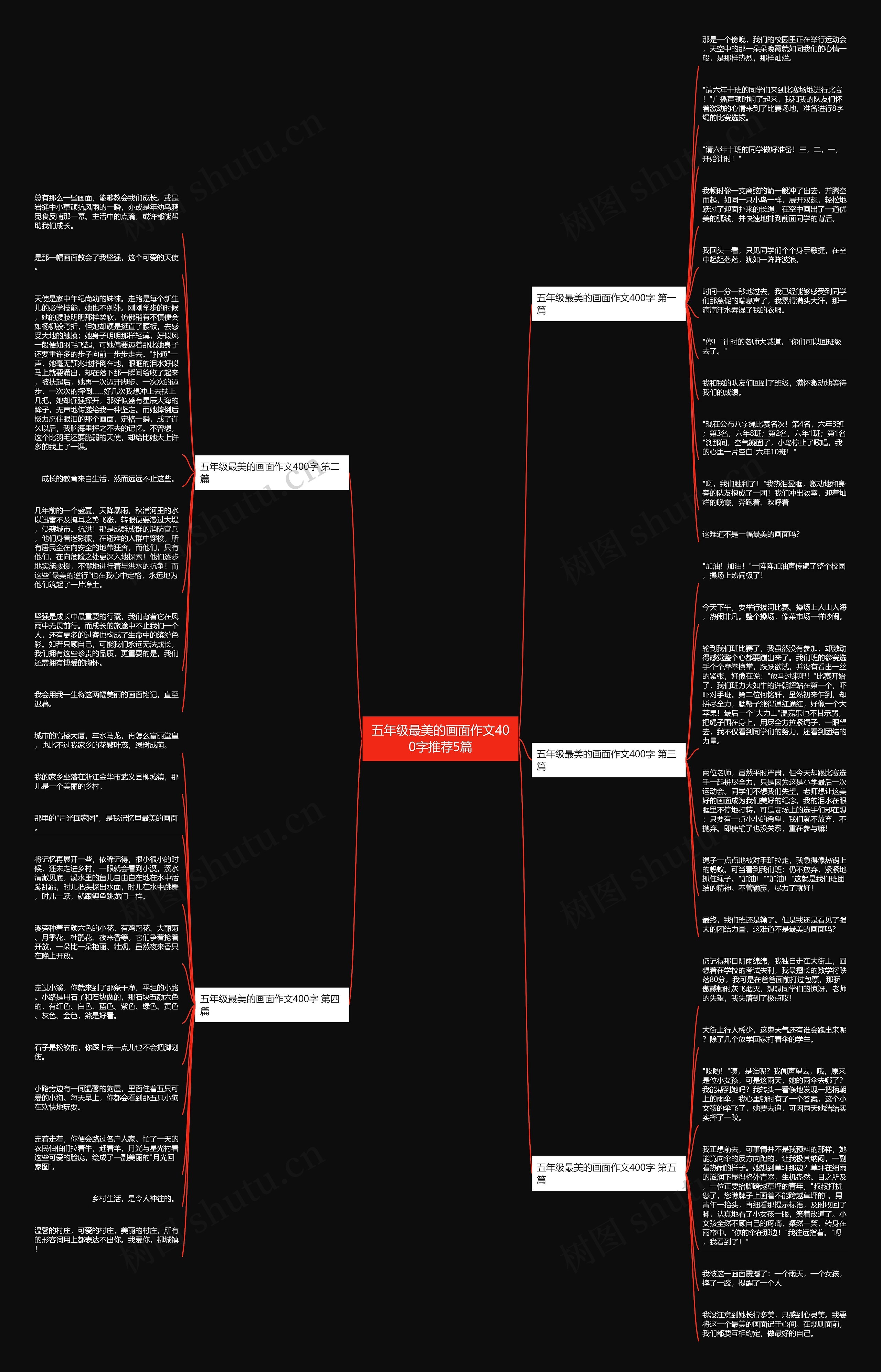 五年级最美的画面作文400字推荐5篇思维导图