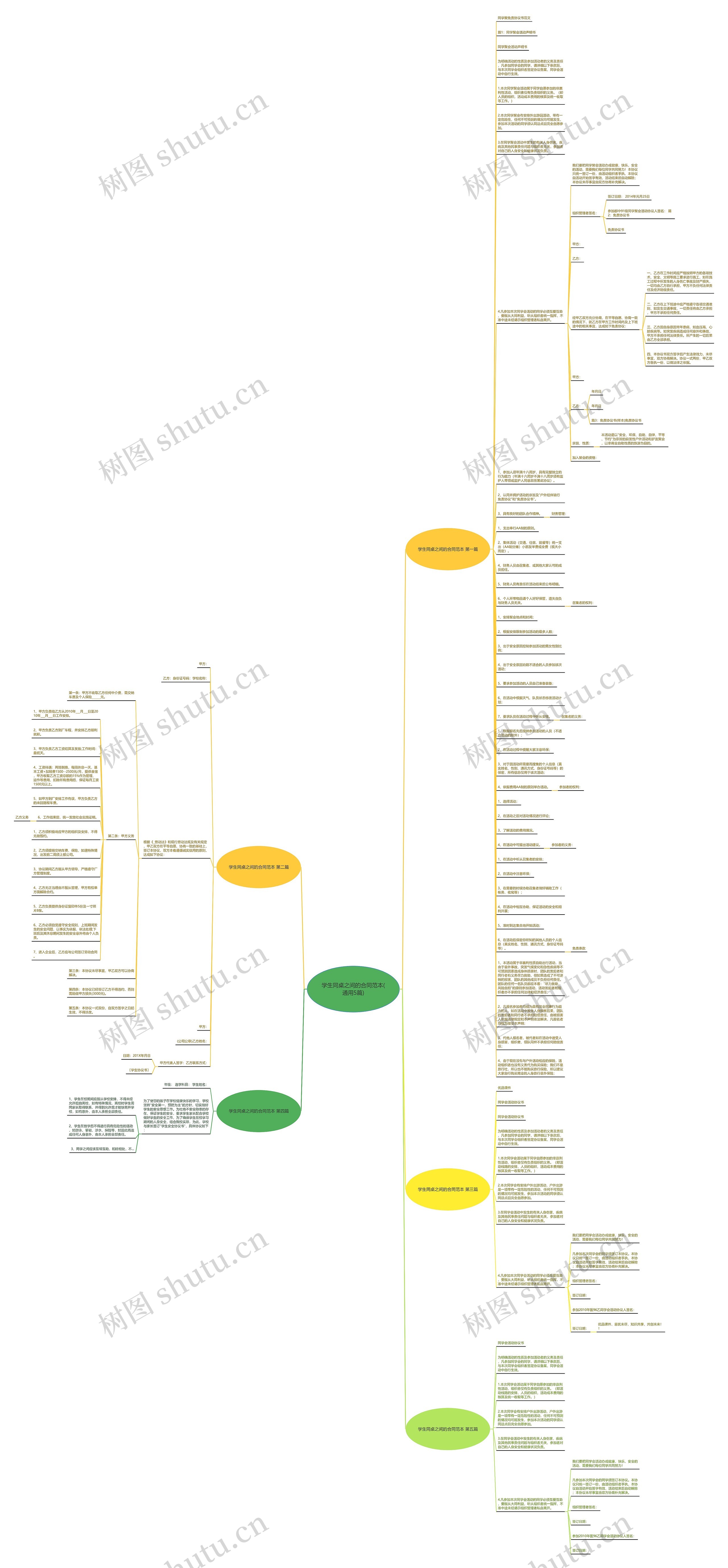 学生同桌之间的合同范本(通用5篇)思维导图