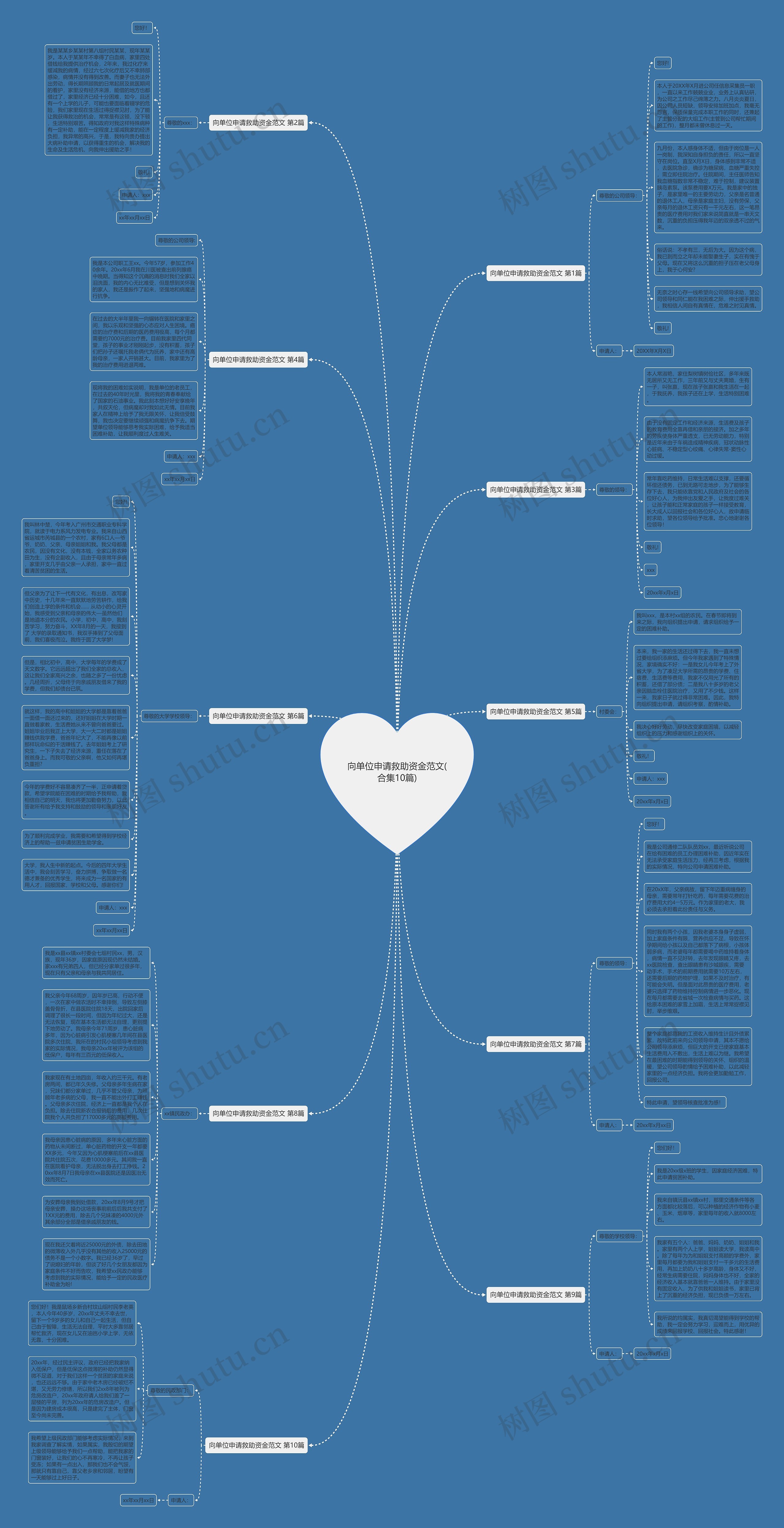 向单位申请救助资金范文(合集10篇)思维导图