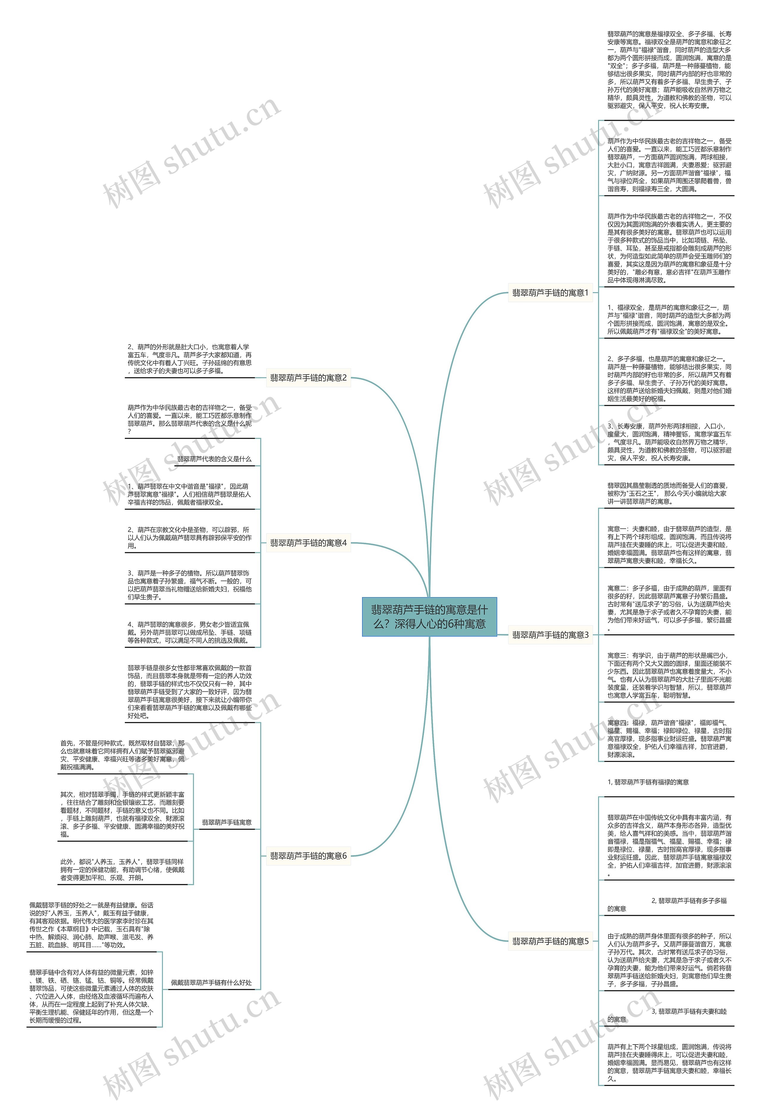 翡翠葫芦手链的寓意是什么?深得人心的6种寓意思维导图高清图 翡翠葫芦手链的寓意是什么?深得人心的6种寓意思维导图