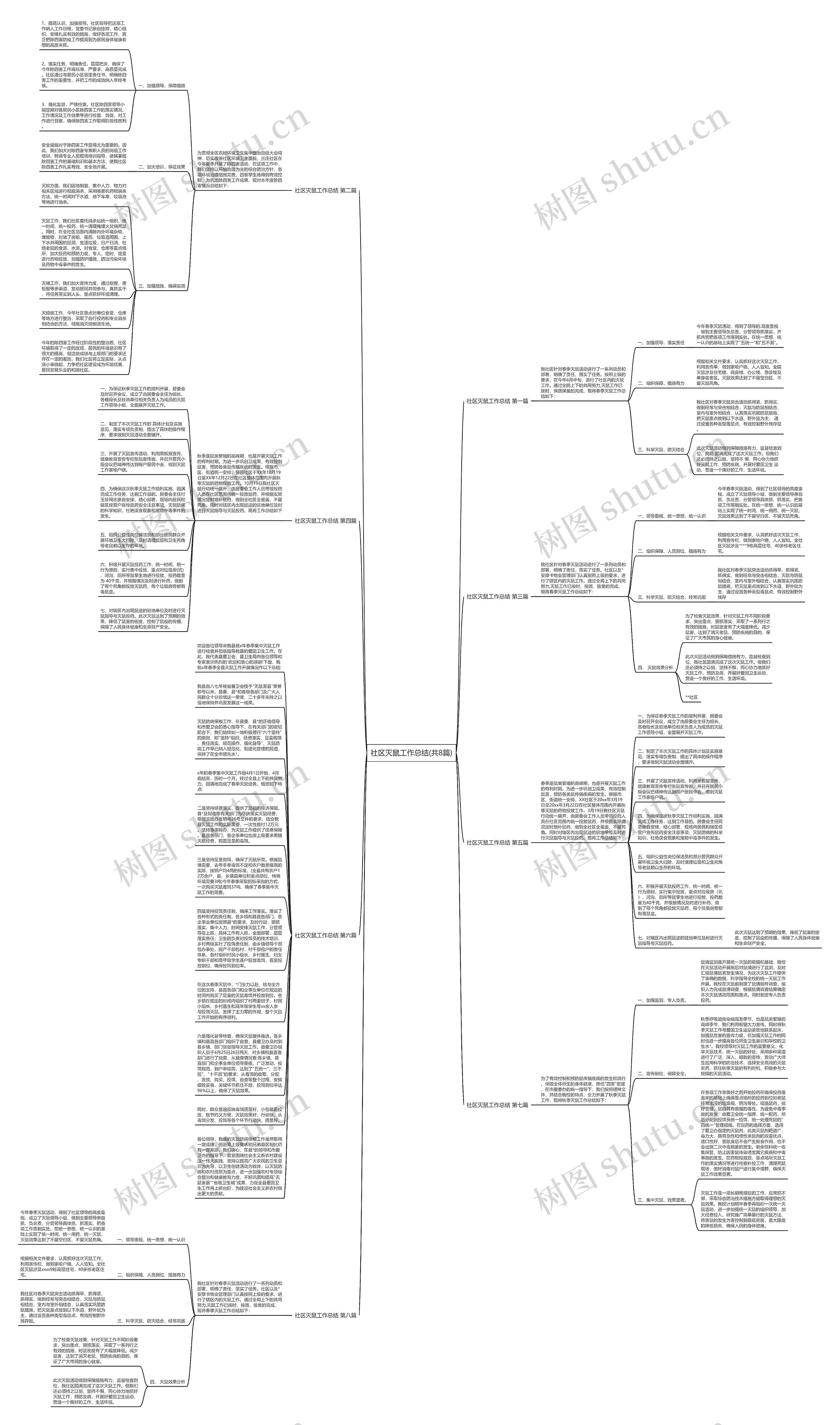 社区灭鼠工作总结(共8篇)思维导图