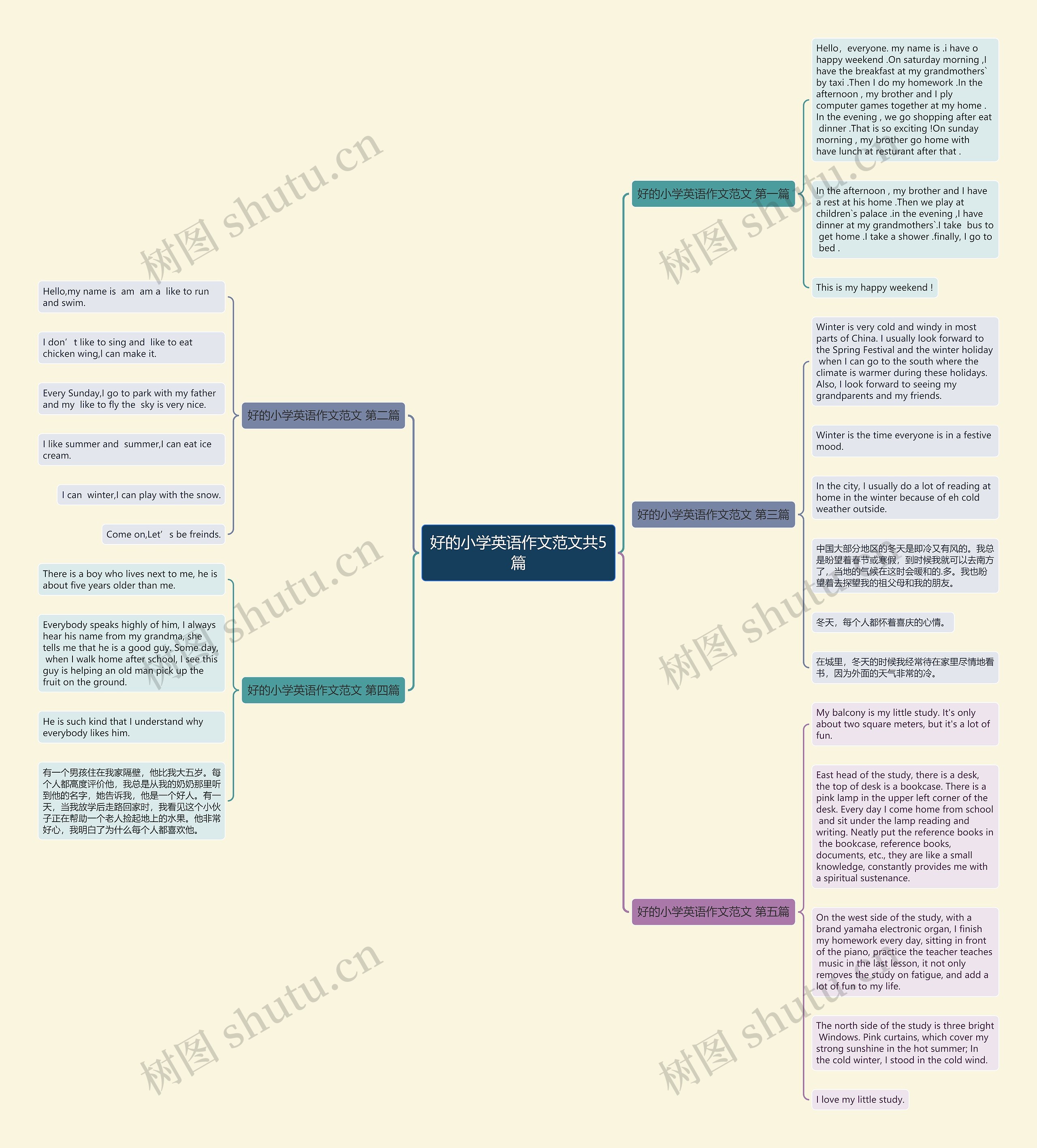 好的小学英语作文范文共5篇思维导图